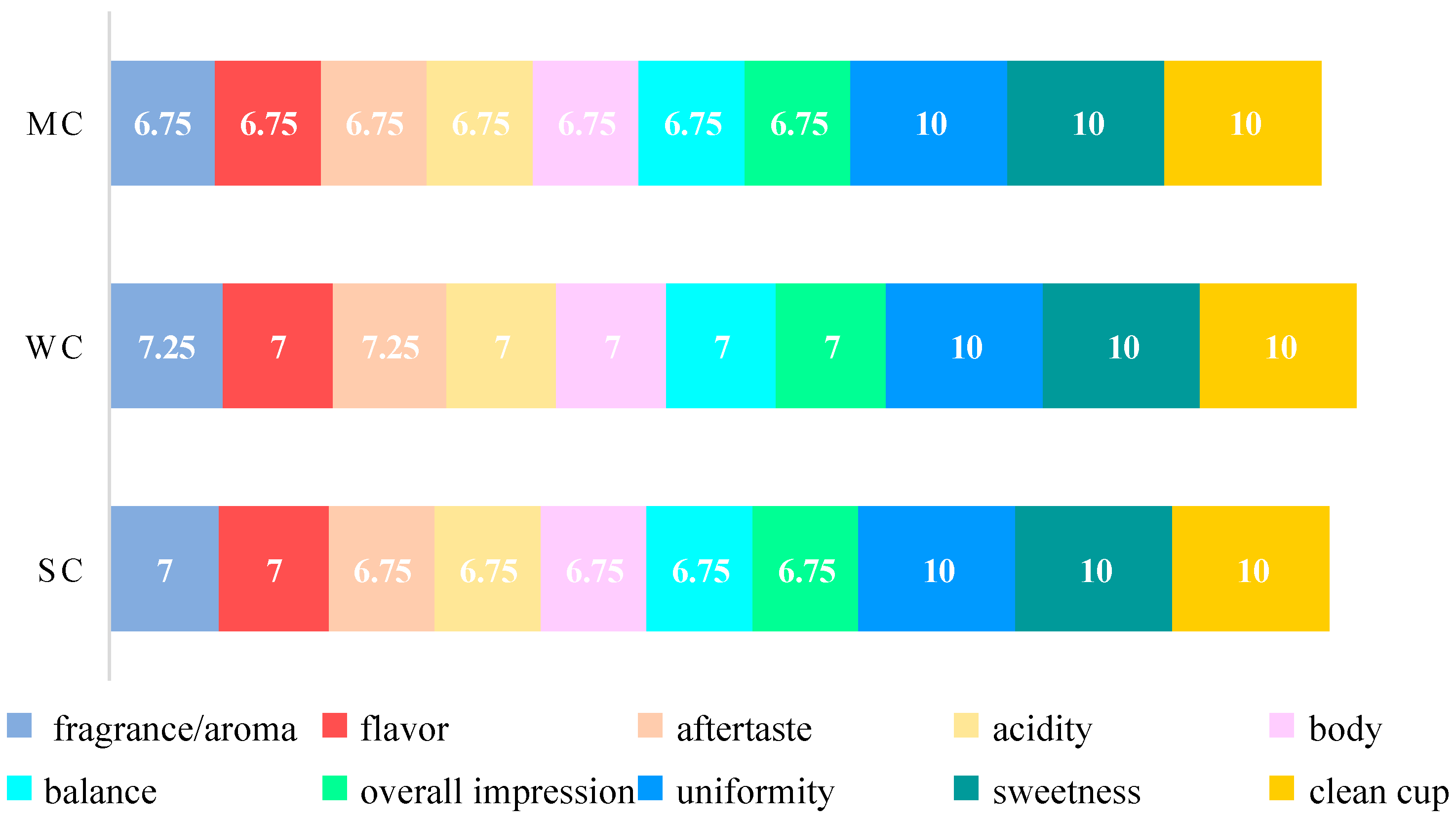 Fermentation 09 00717 g004