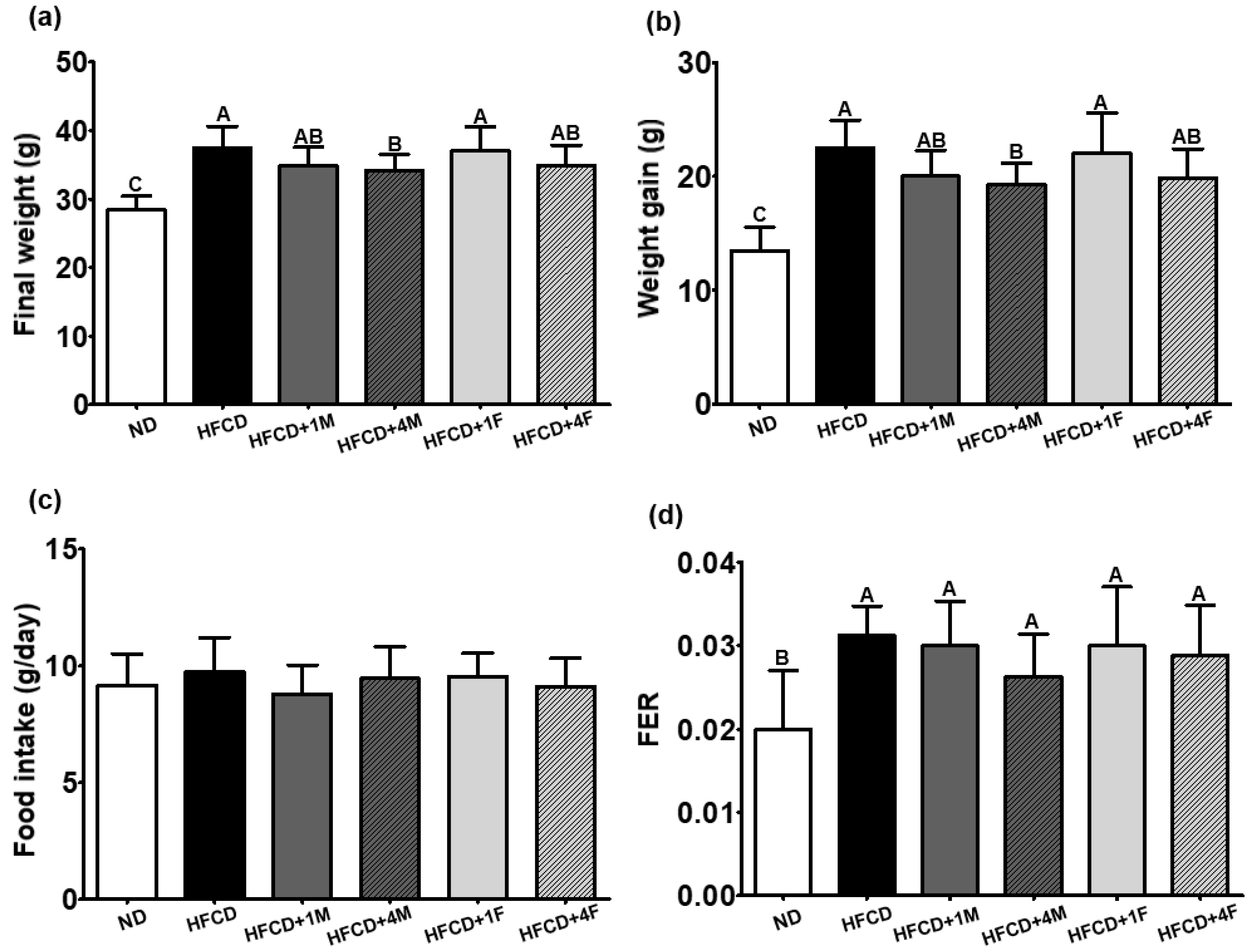 Fermentation 09 00718 g001 Fermentation 09 00718 g001