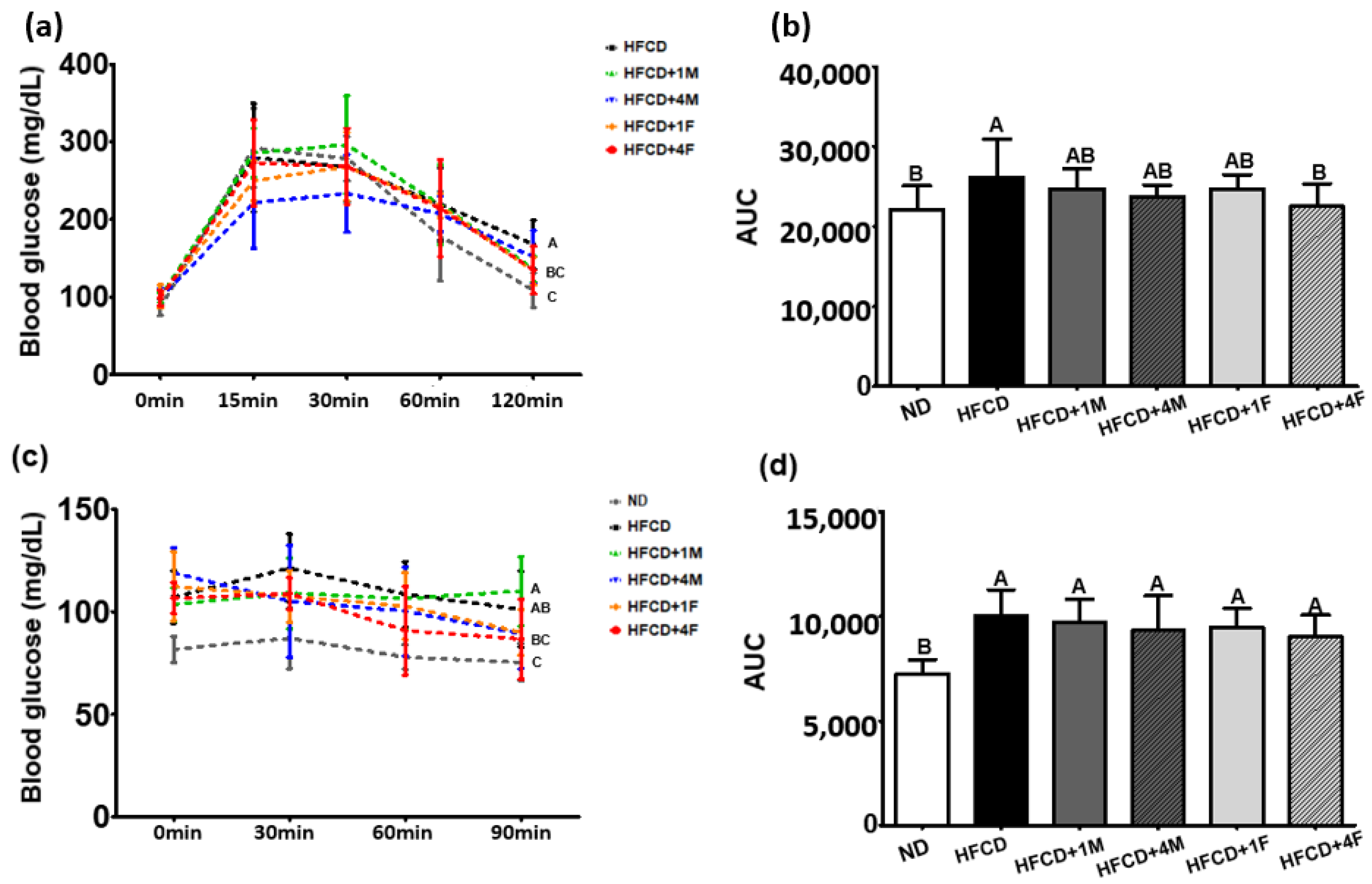 Fermentation 09 00718 g003 Fermentation 09 00718 g003