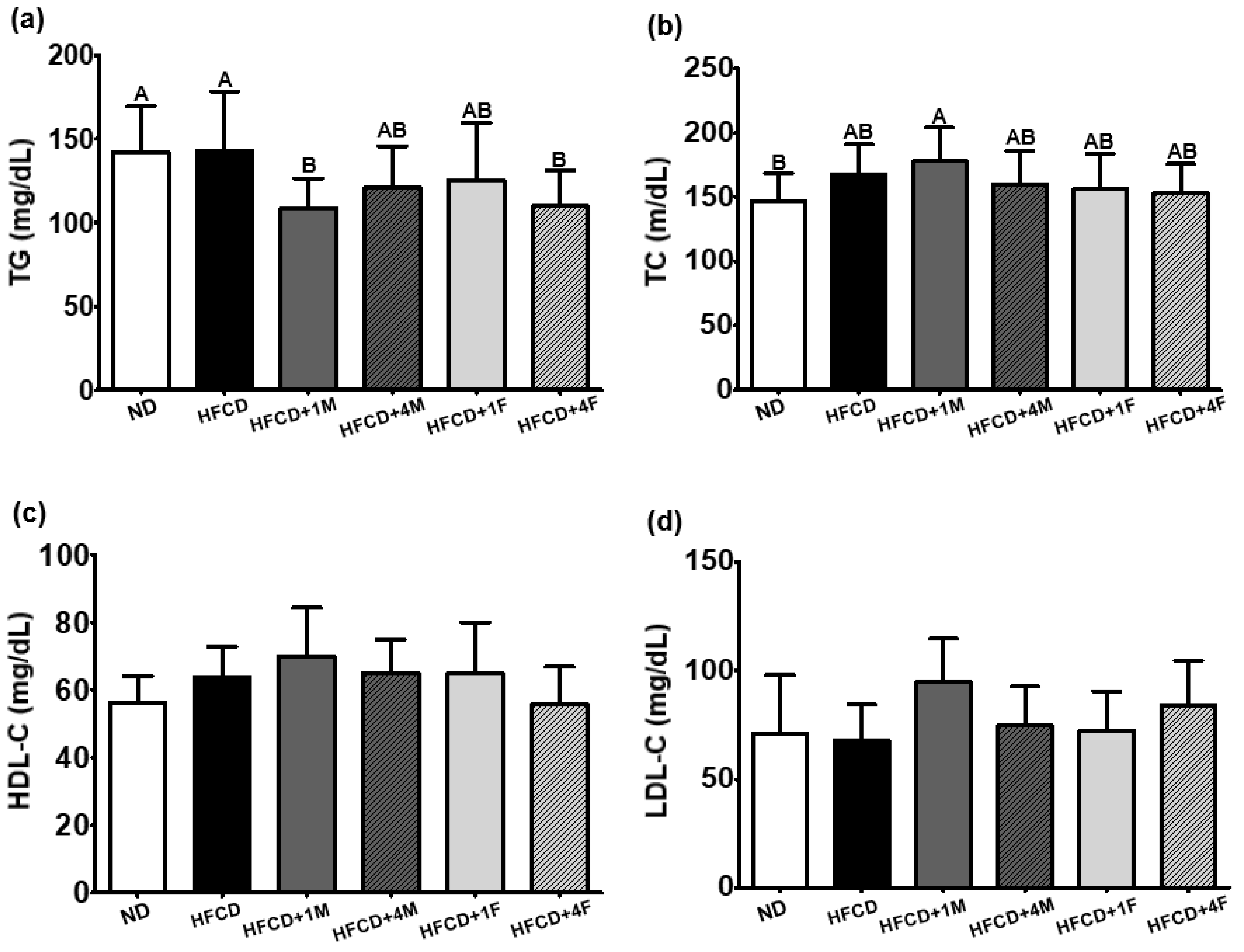 Fermentation 09 00718 g005 Fermentation 09 00718 g005