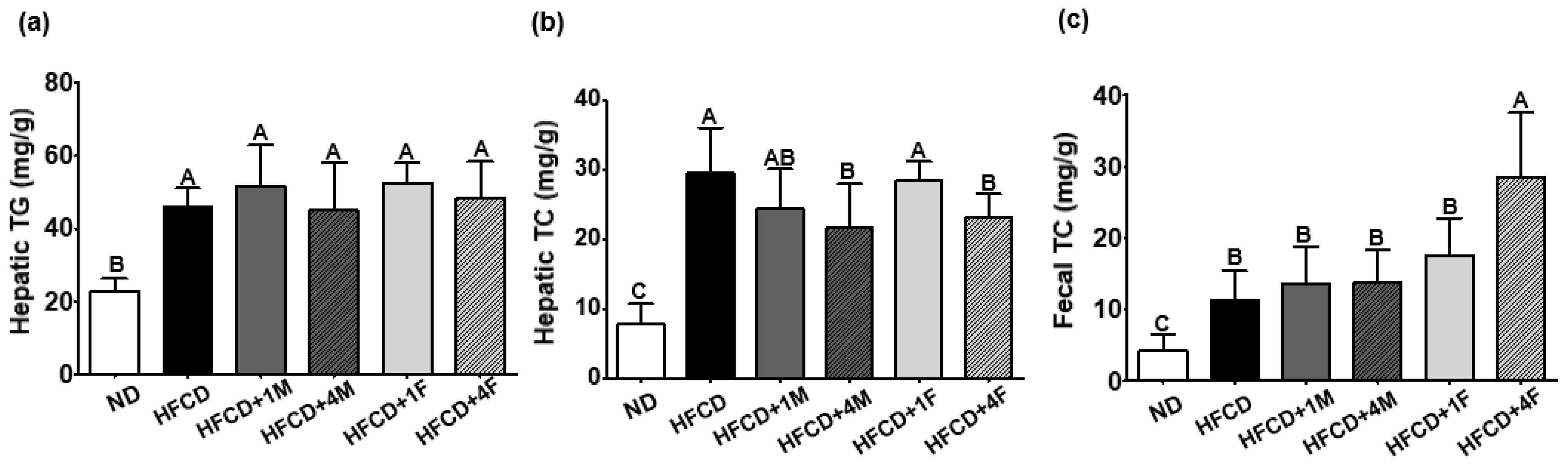 Fermentation 09 00718 g006 Fermentation 09 00718 g006