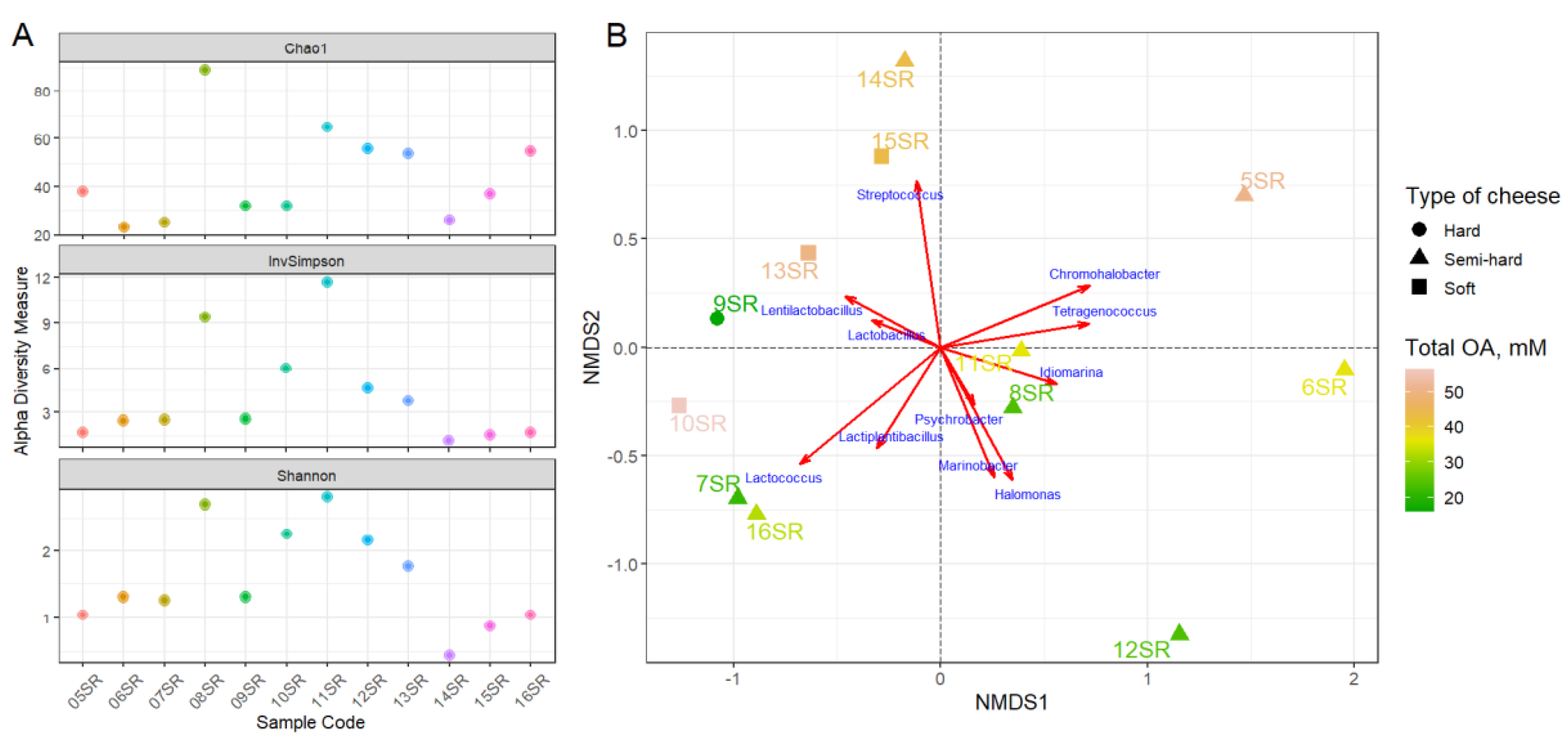 Fermentation 09 00719 g004 Fermentation 09 00719 g004