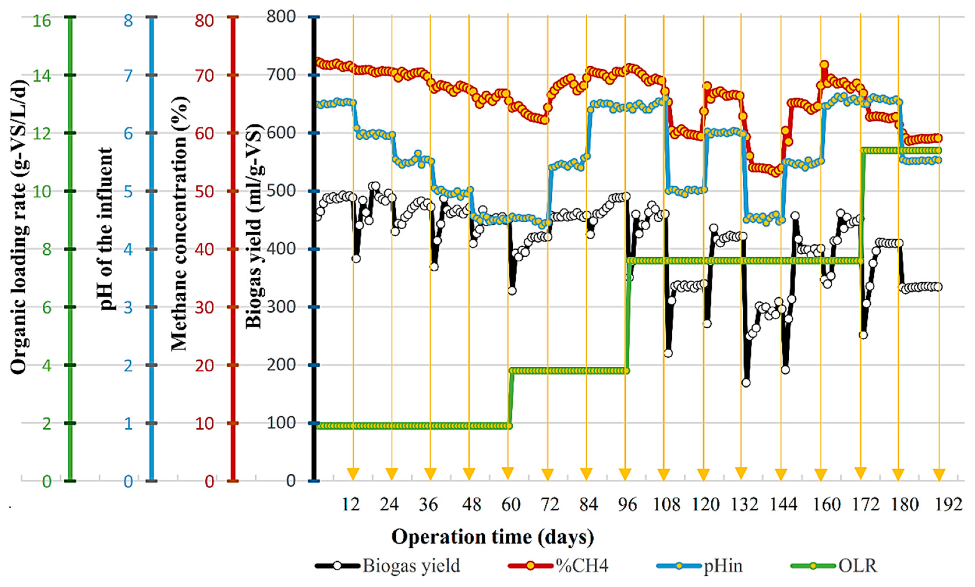 Fermentation 09 00720 g003 Fermentation 09 00720 g003