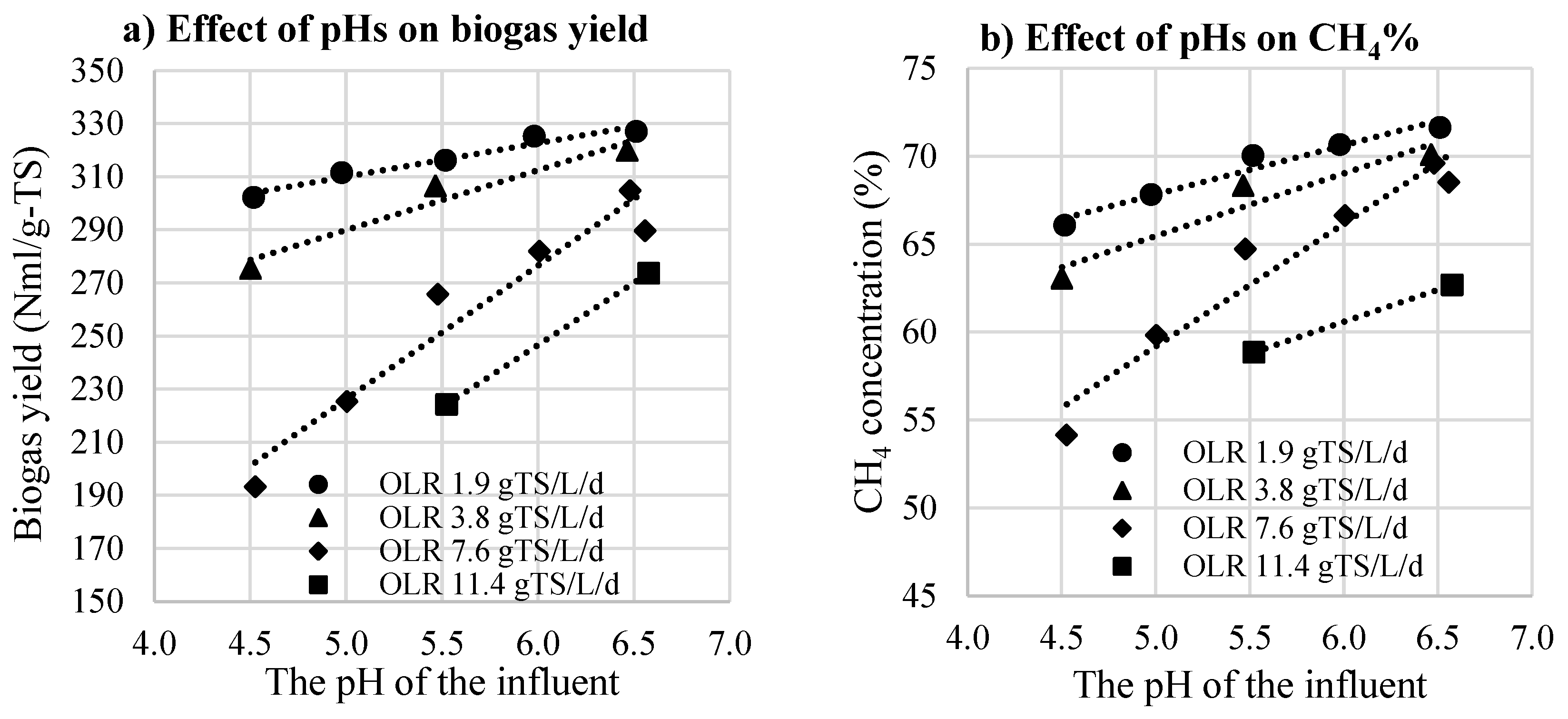Fermentation 09 00720 g004 Fermentation 09 00720 g004