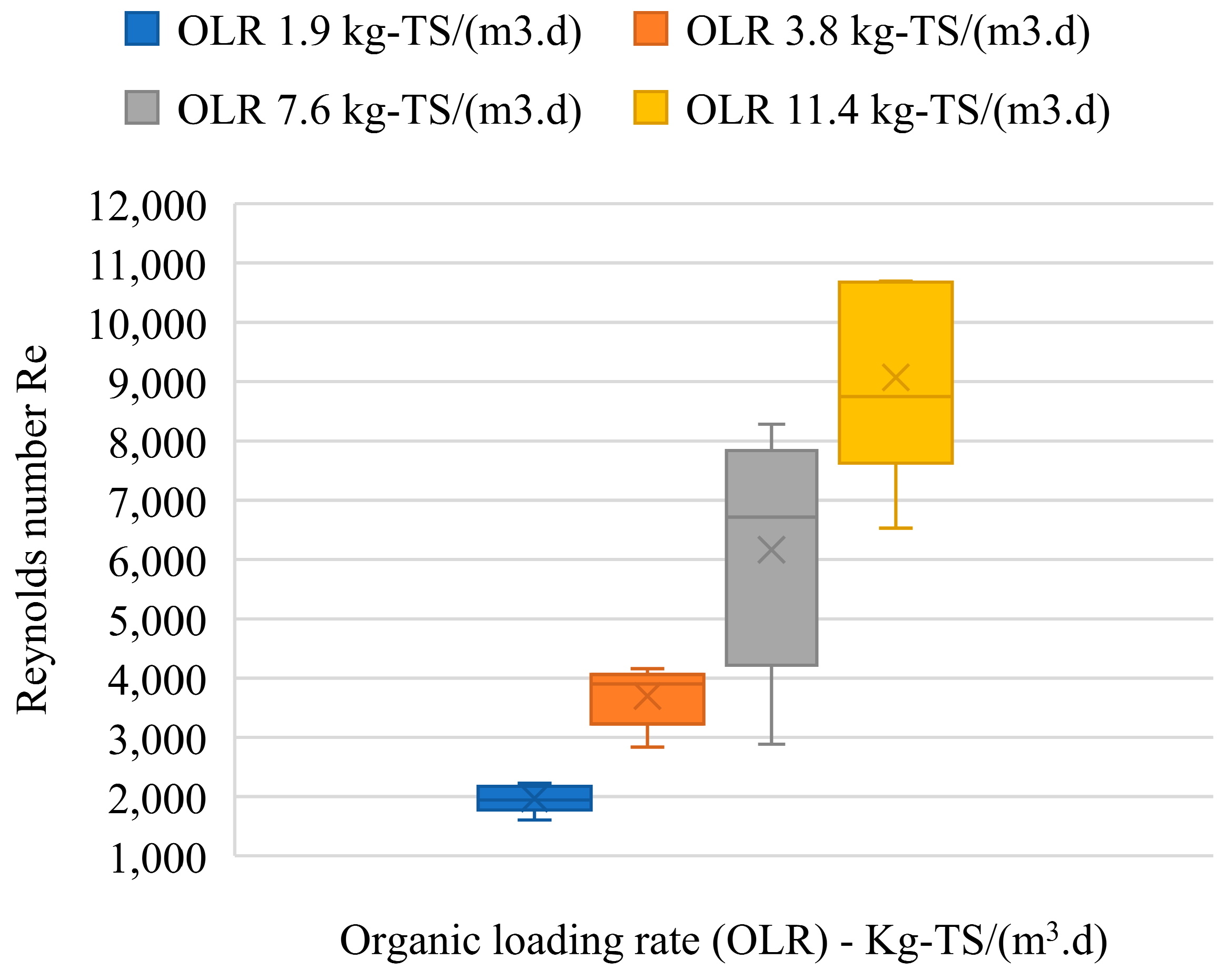 Fermentation 09 00720 g005 Fermentation 09 00720 g005