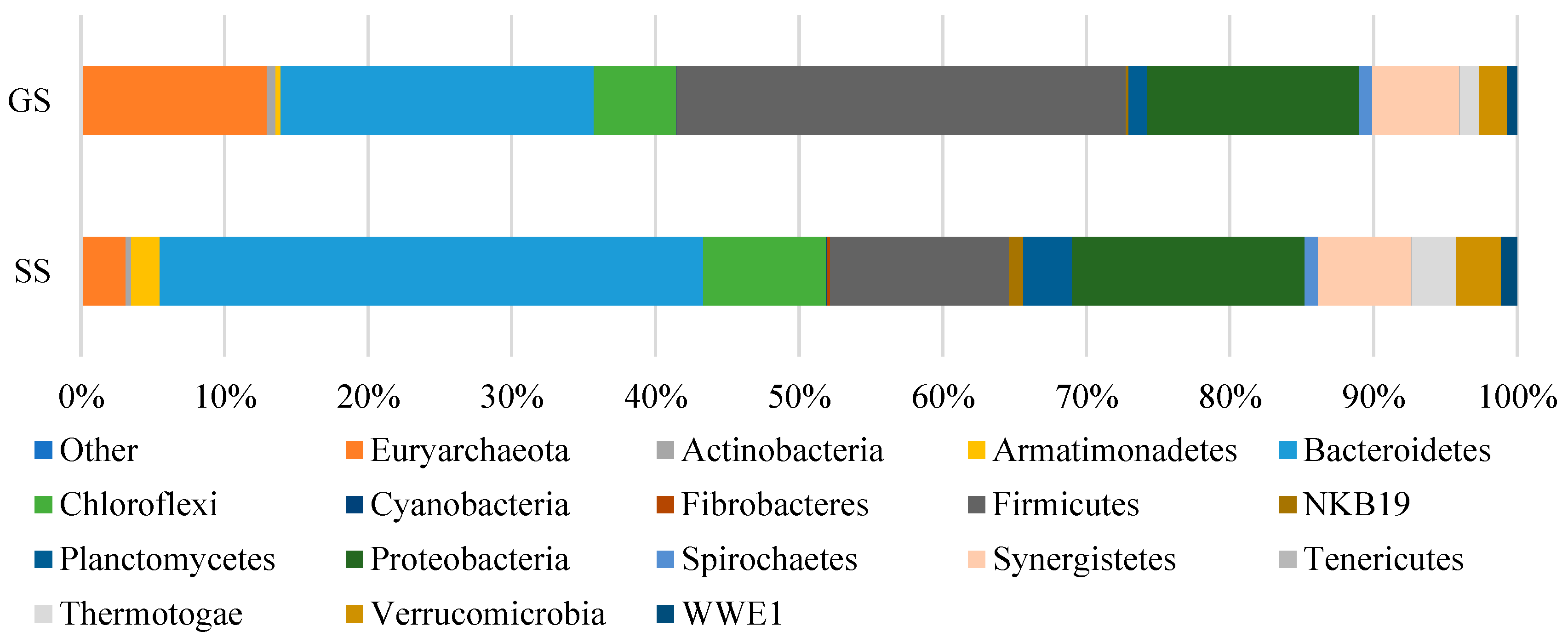 Fermentation 09 00720 g006 Fermentation 09 00720 g006