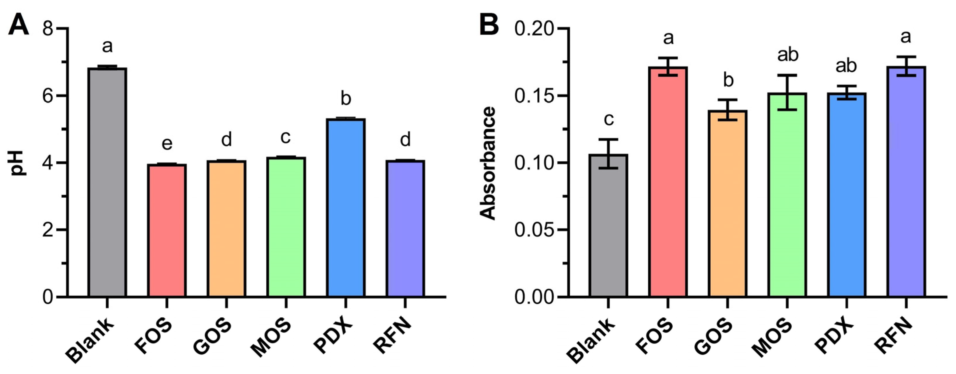 Fermentation 09 00722 g001