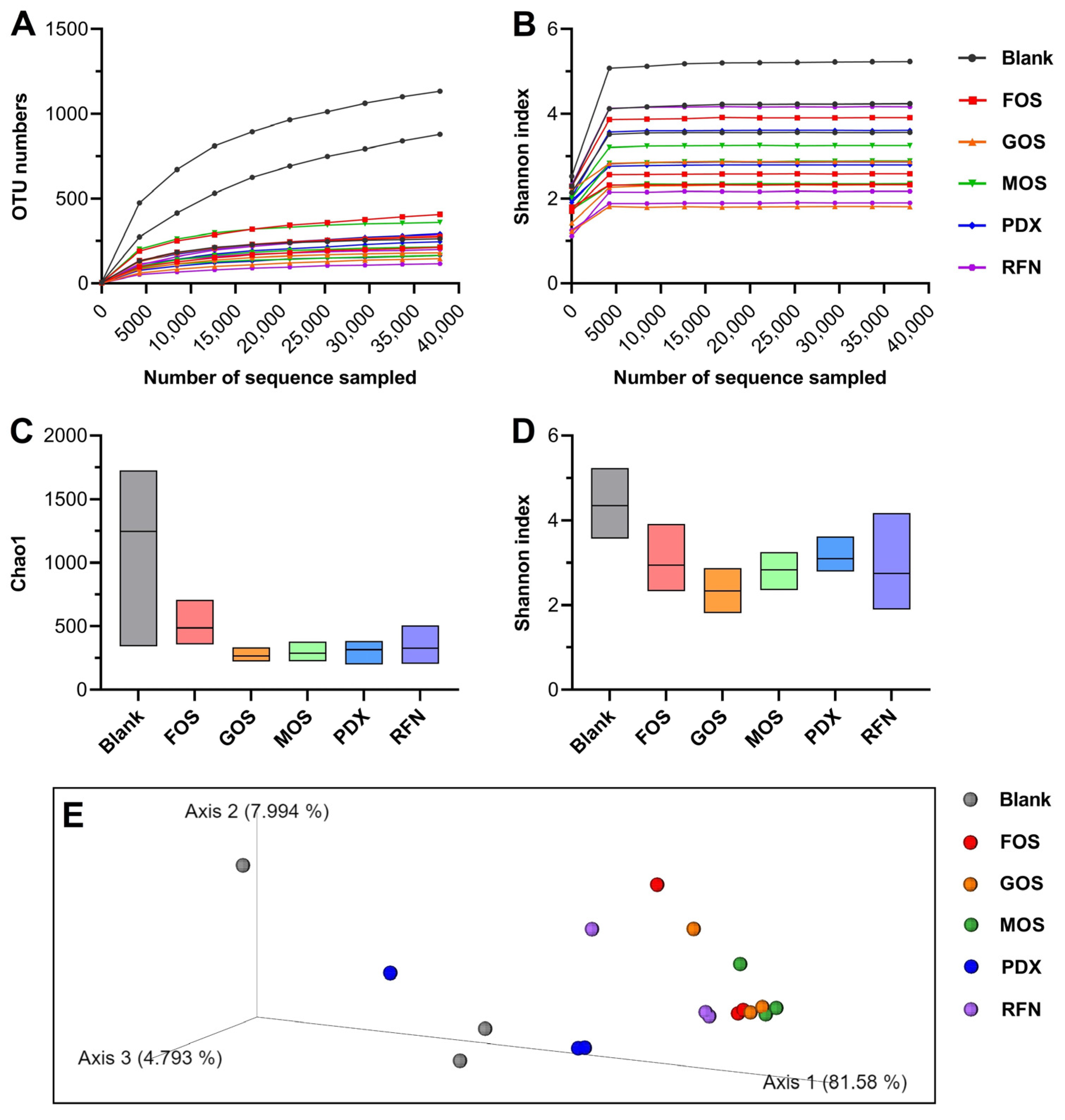 Fermentation 09 00722 g002