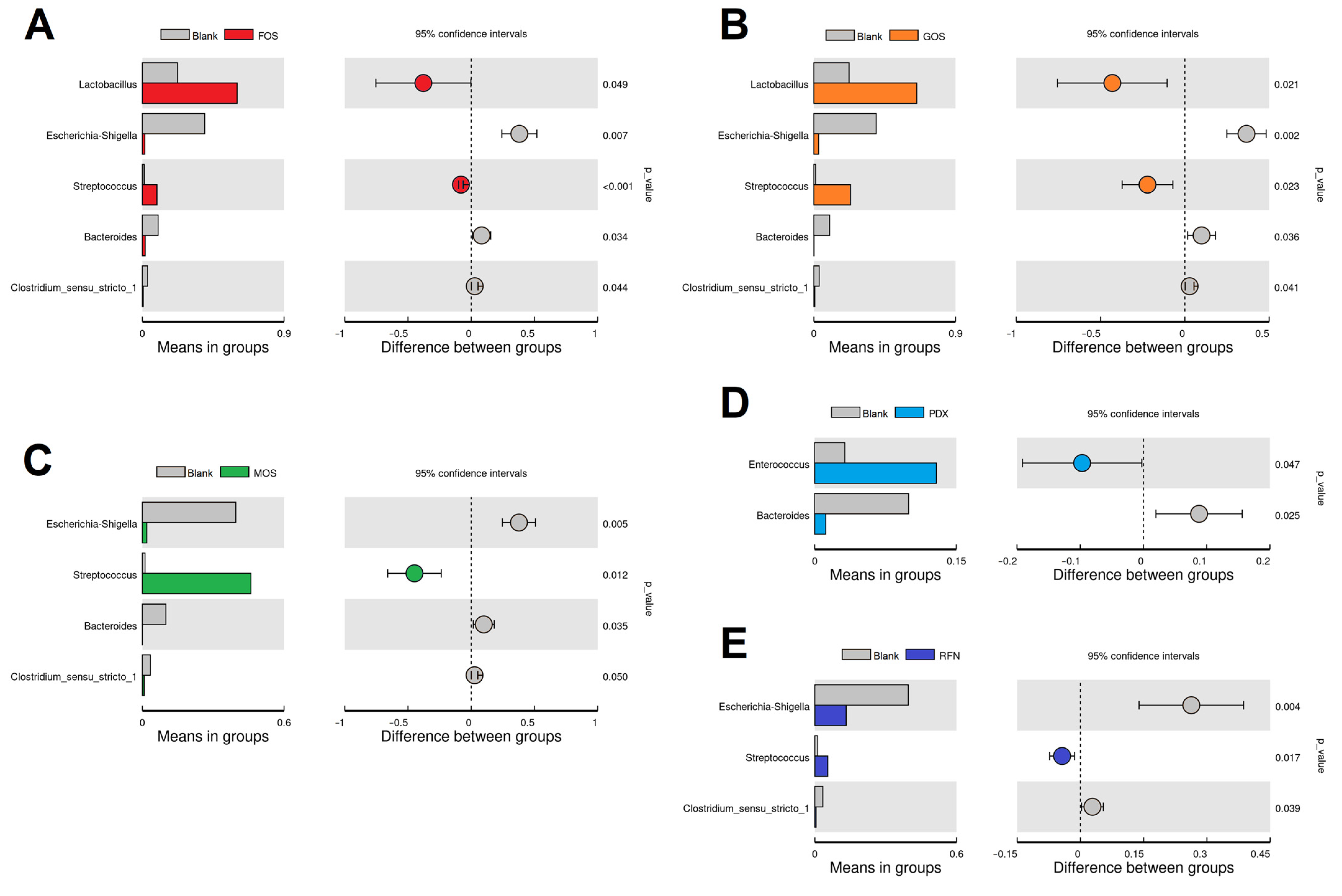 Fermentation 09 00722 g004