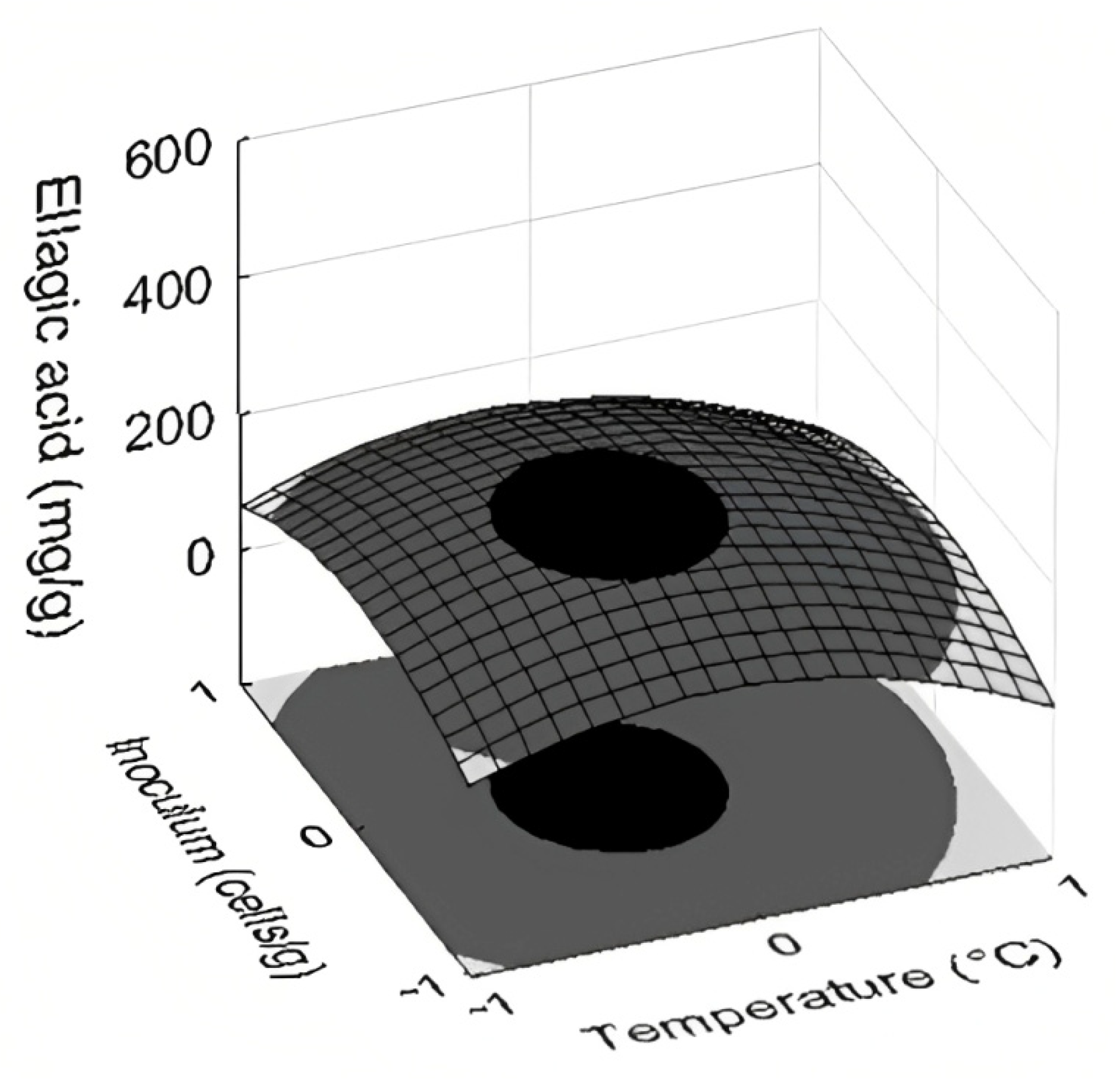 Fermentation 09 00723 g003