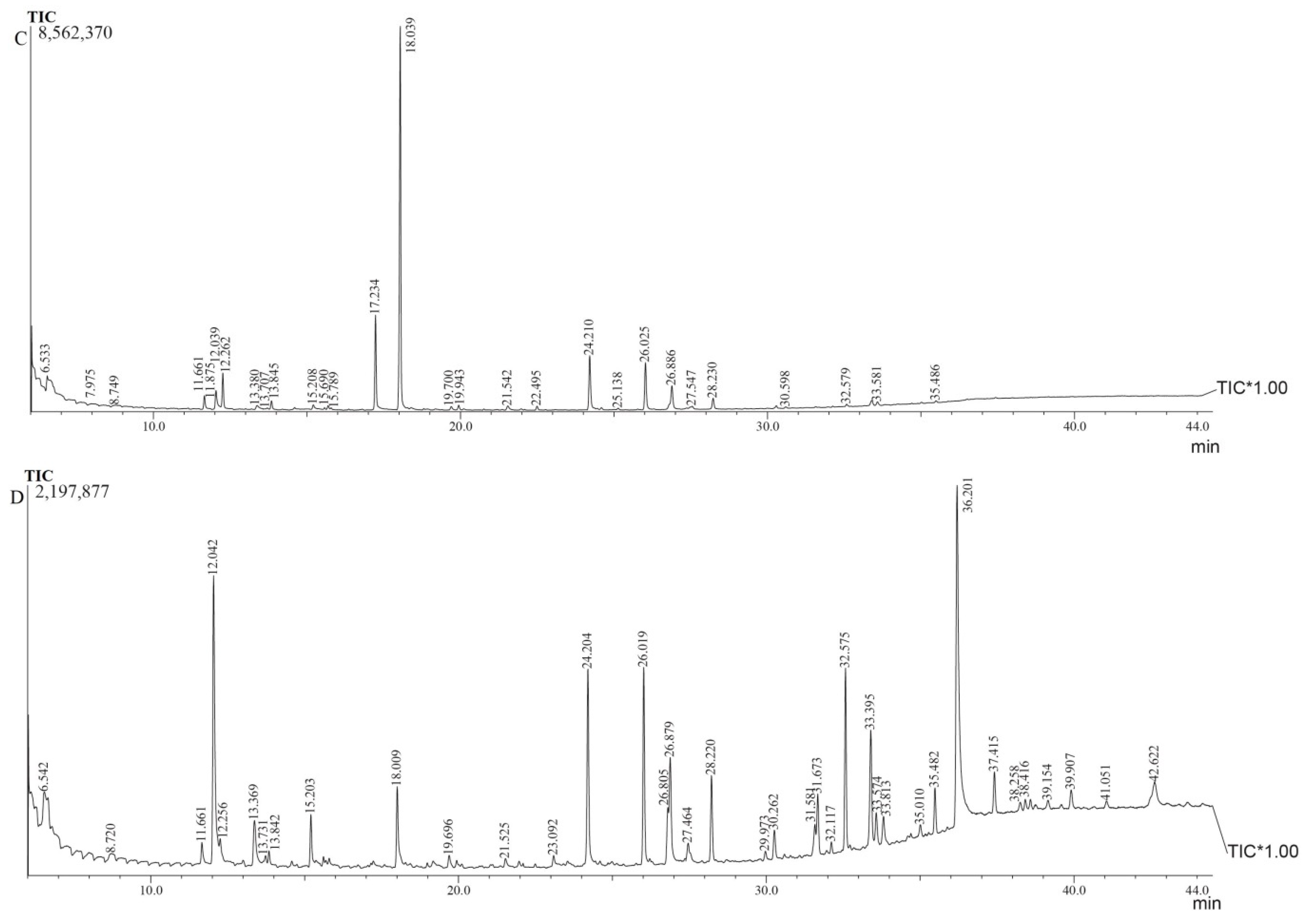 Fermentation 09 00724 g002b Fermentation 09 00724 g002b