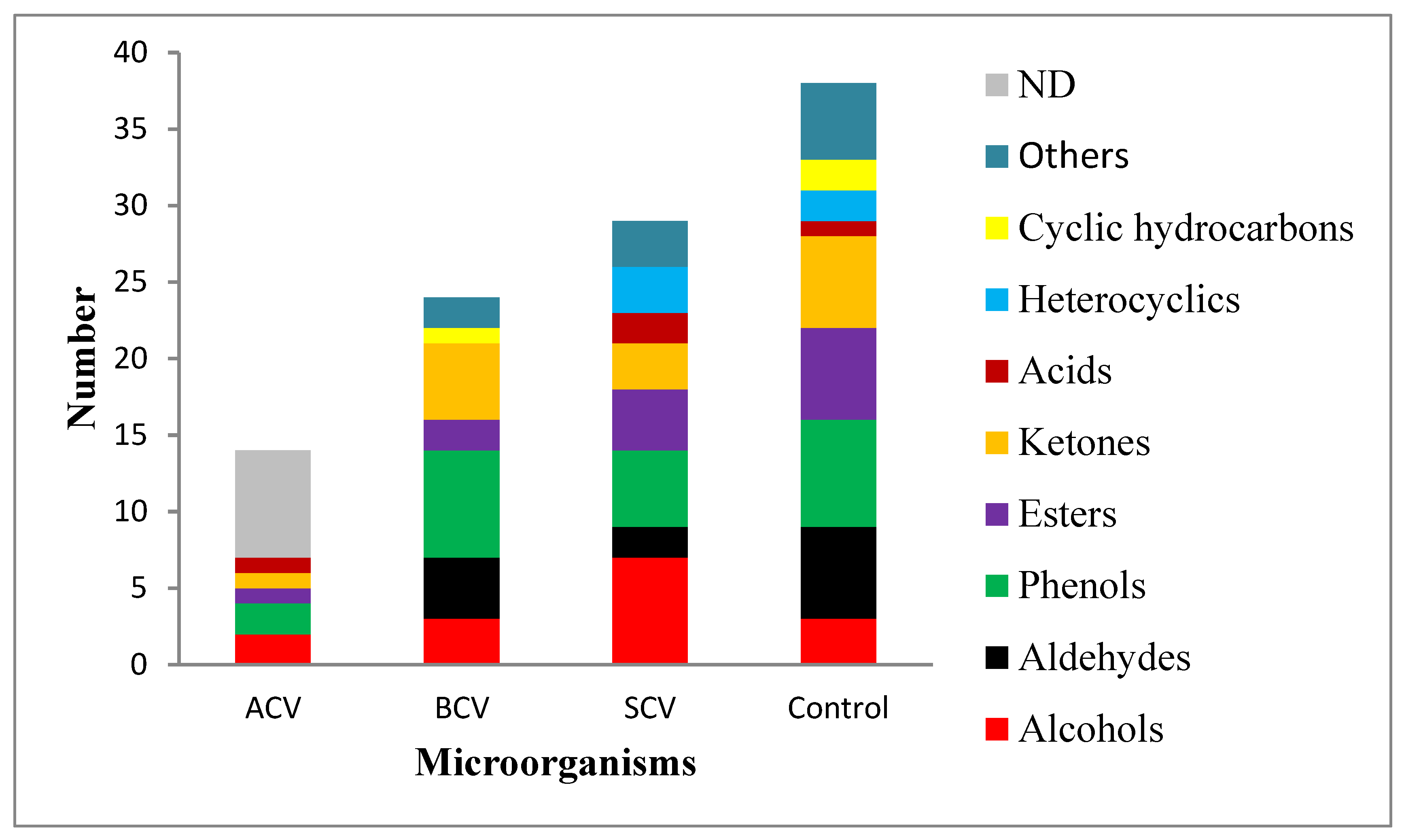 Fermentation 09 00724 g003 Fermentation 09 00724 g003