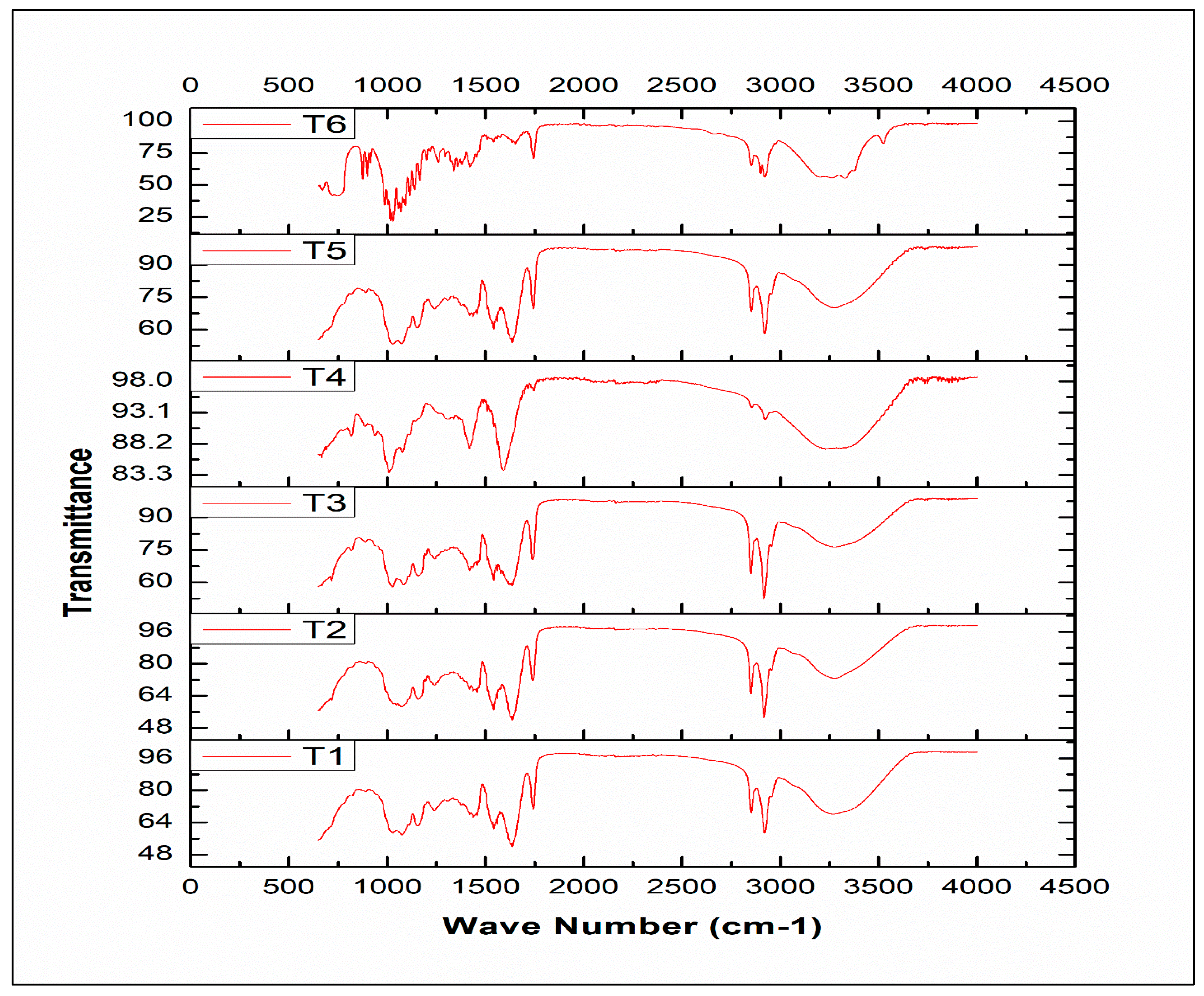 Fermentation 09 00725 g003