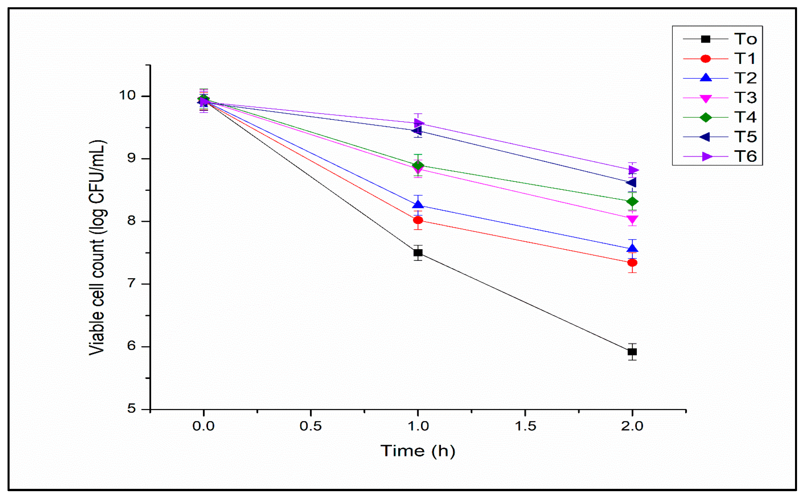 Fermentation 09 00725 g005