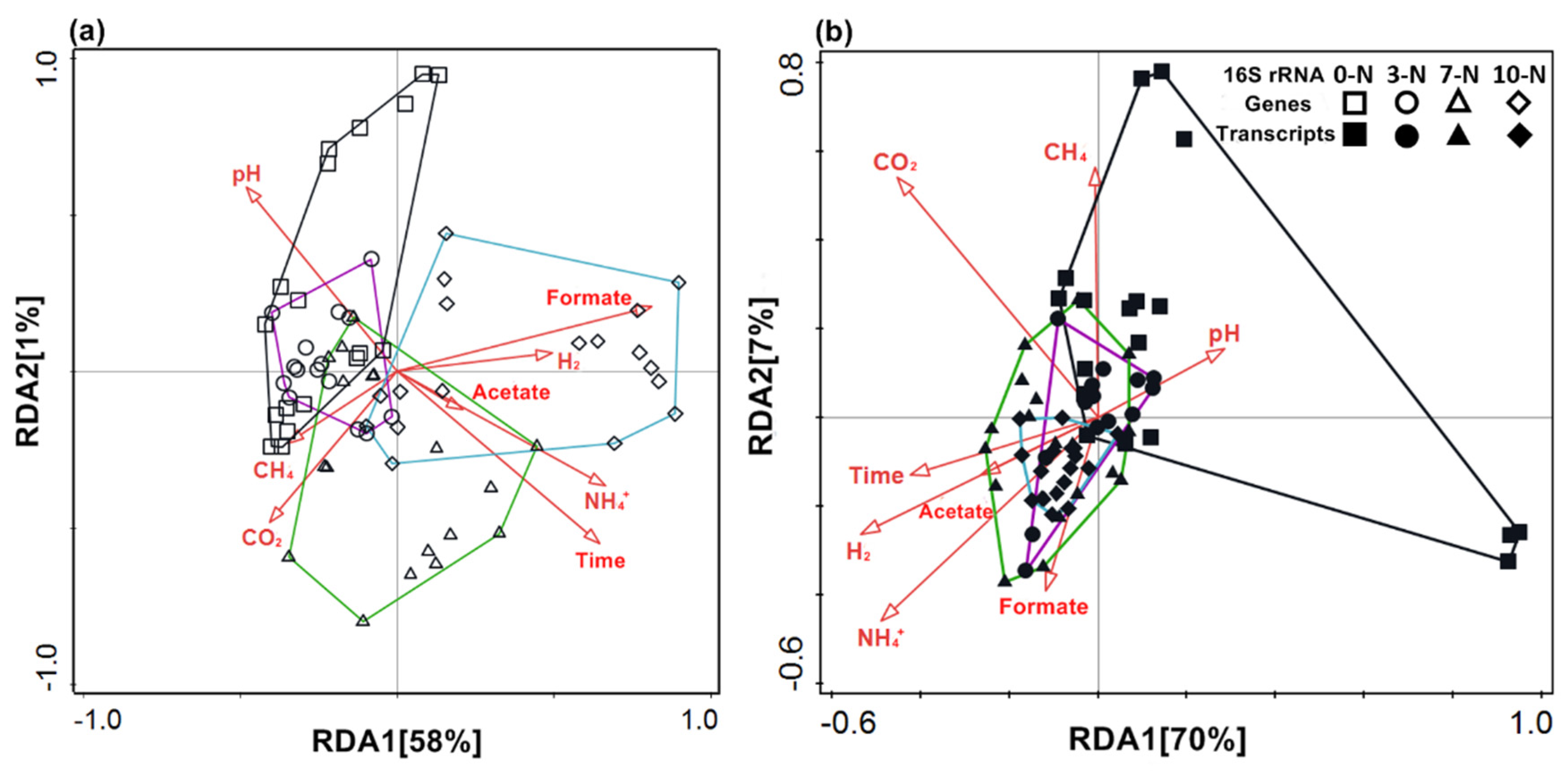 Fermentation 09 00728 g003
