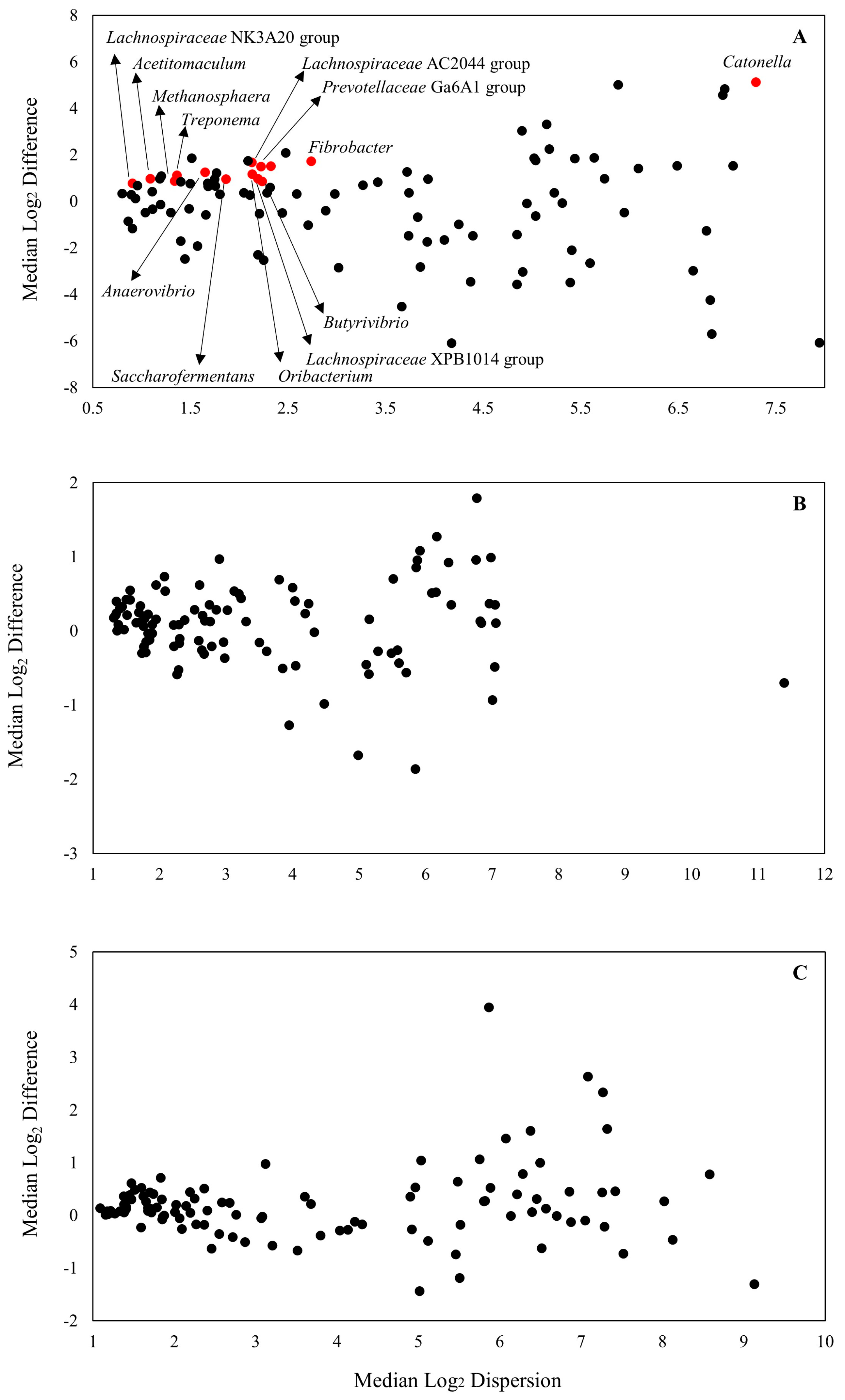 Fermentation 09 00730 g002