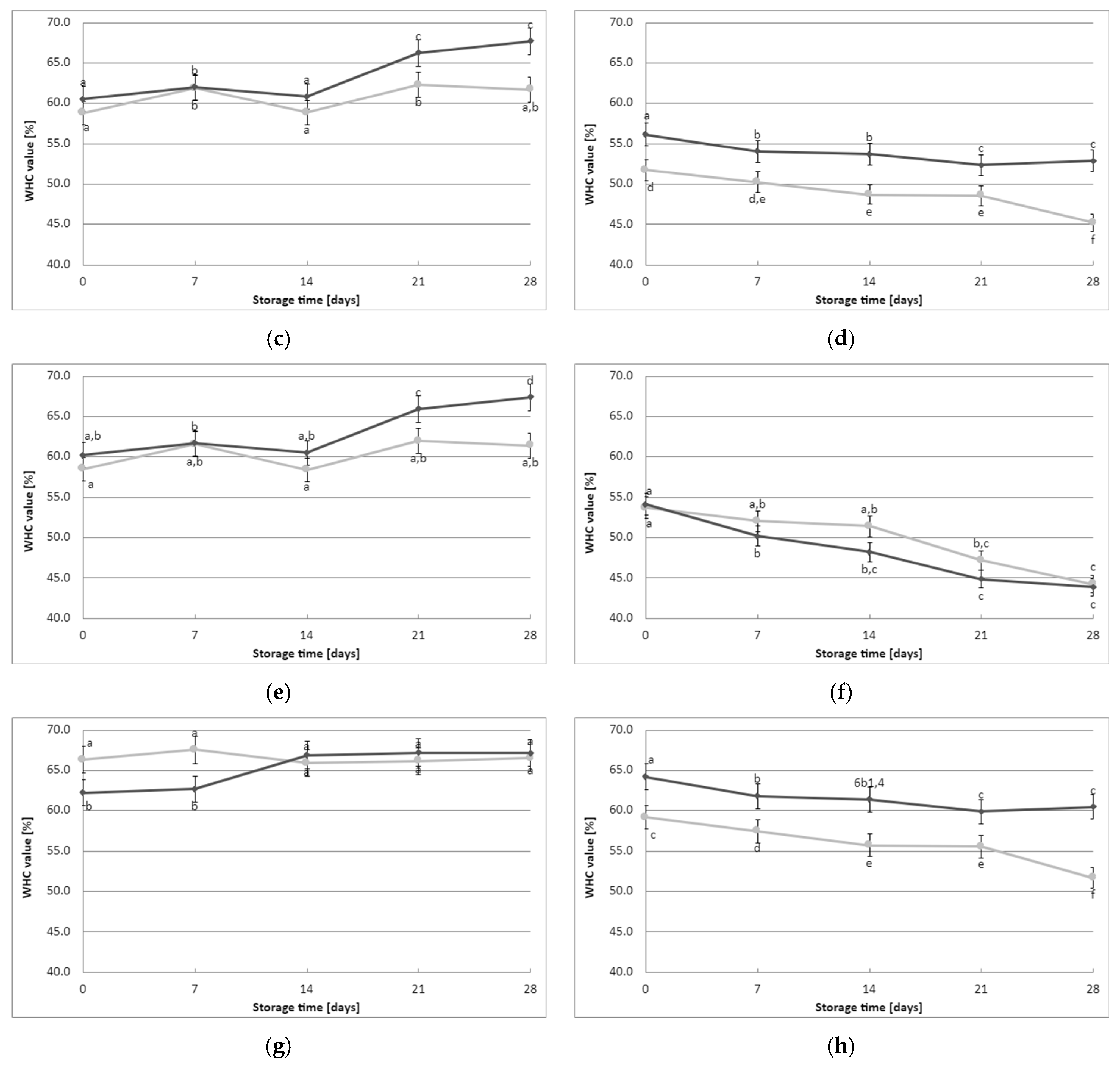 Fermentation 09 00731 g003b