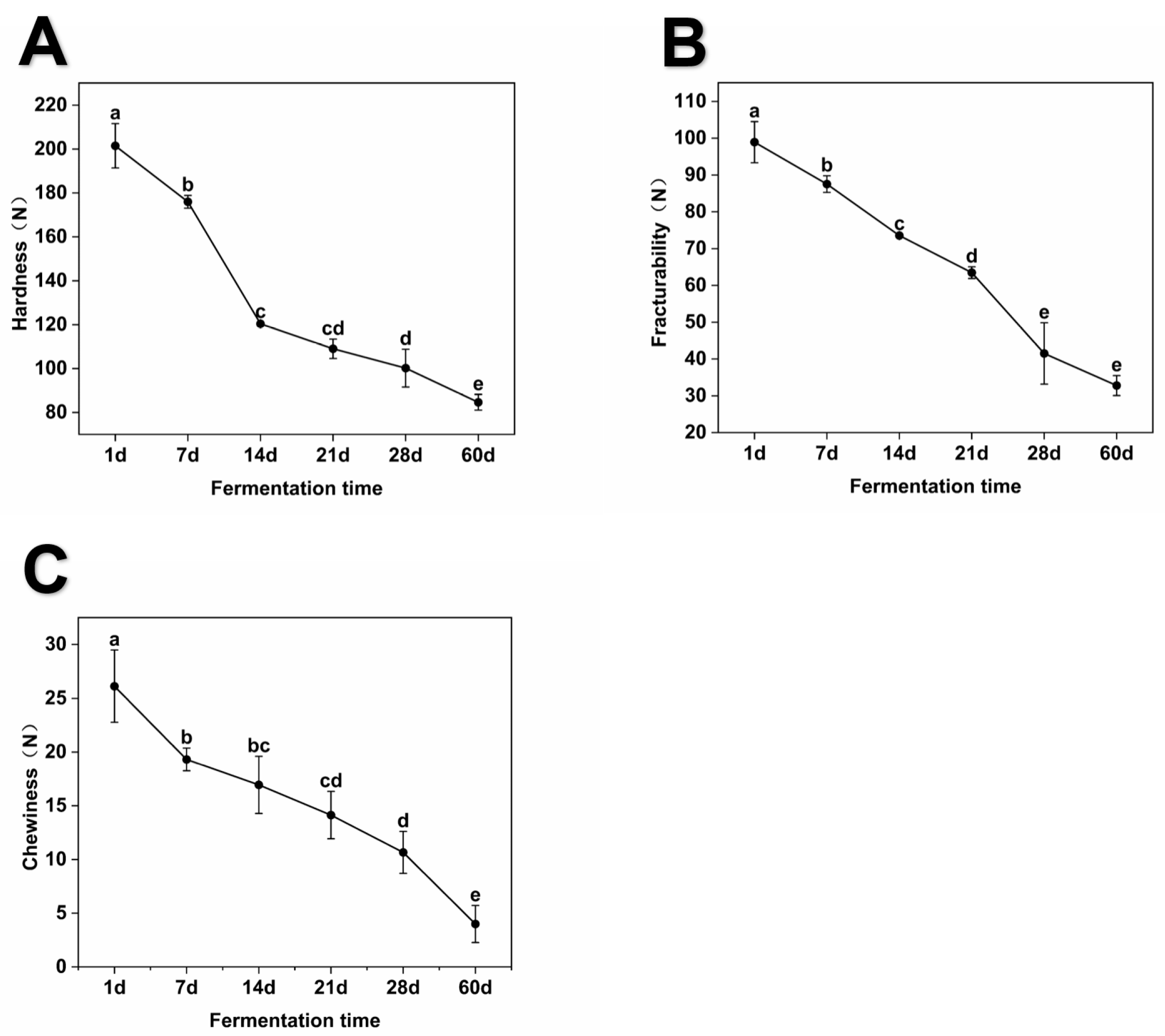 Fermentation 09 00733 g001