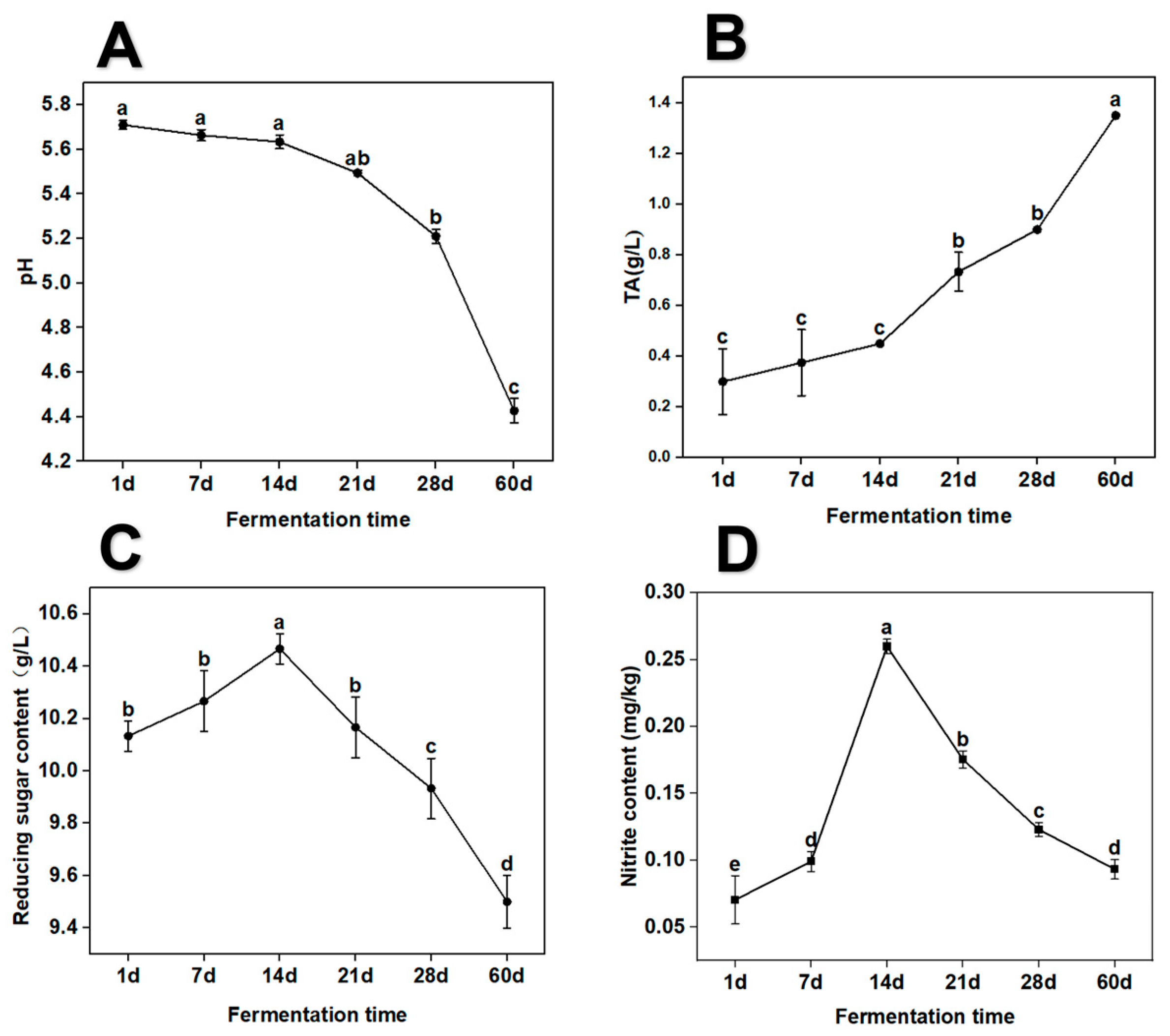 Fermentation 09 00733 g002
