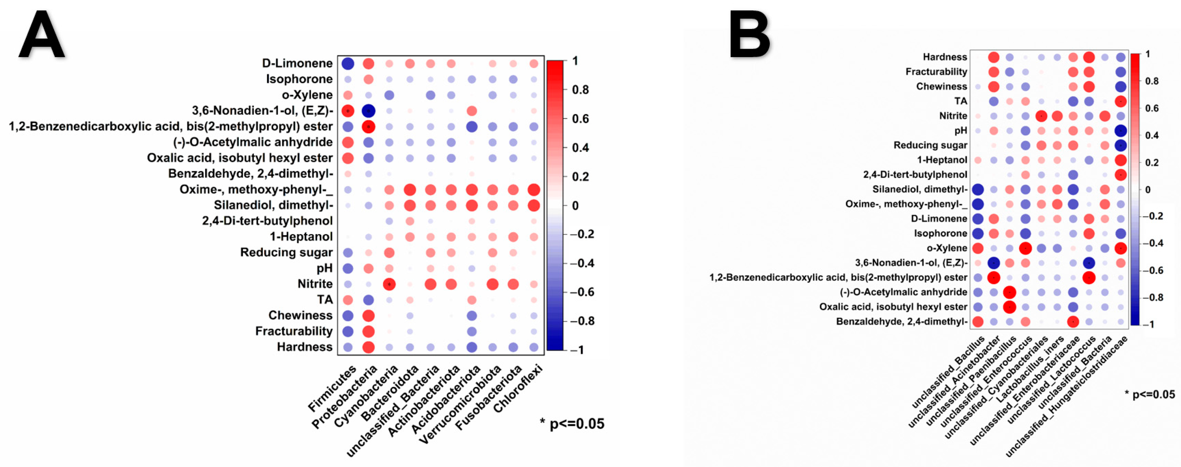 Hot Spots and Trends in the Relationship between Cancer and