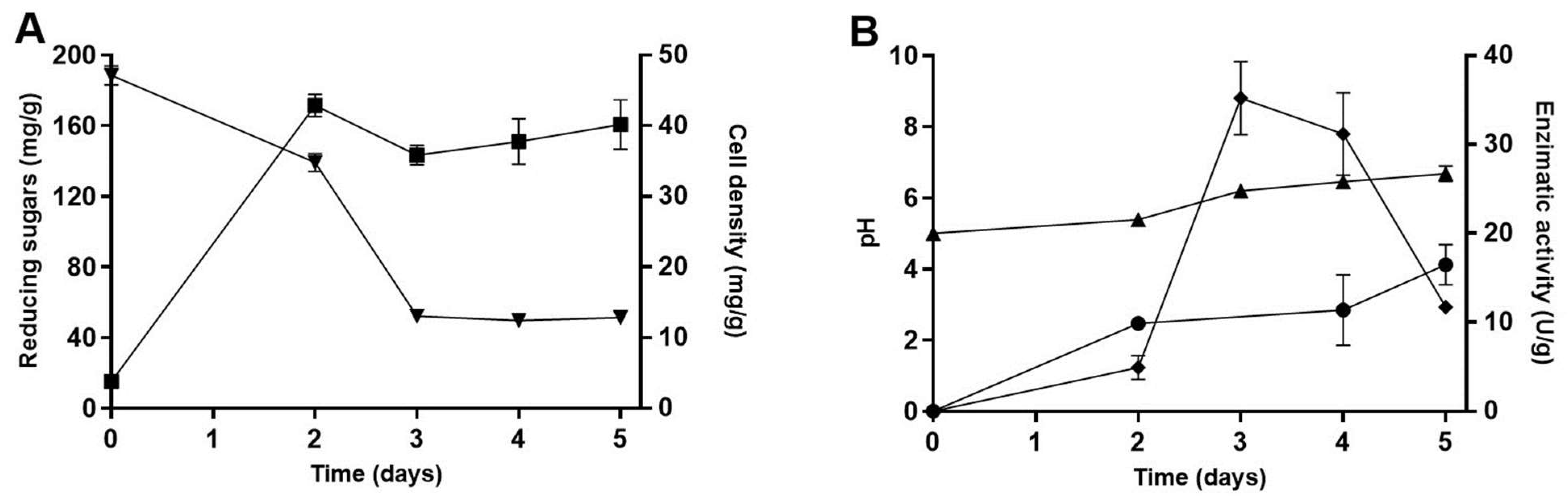 Fermentation 09 00734 g003