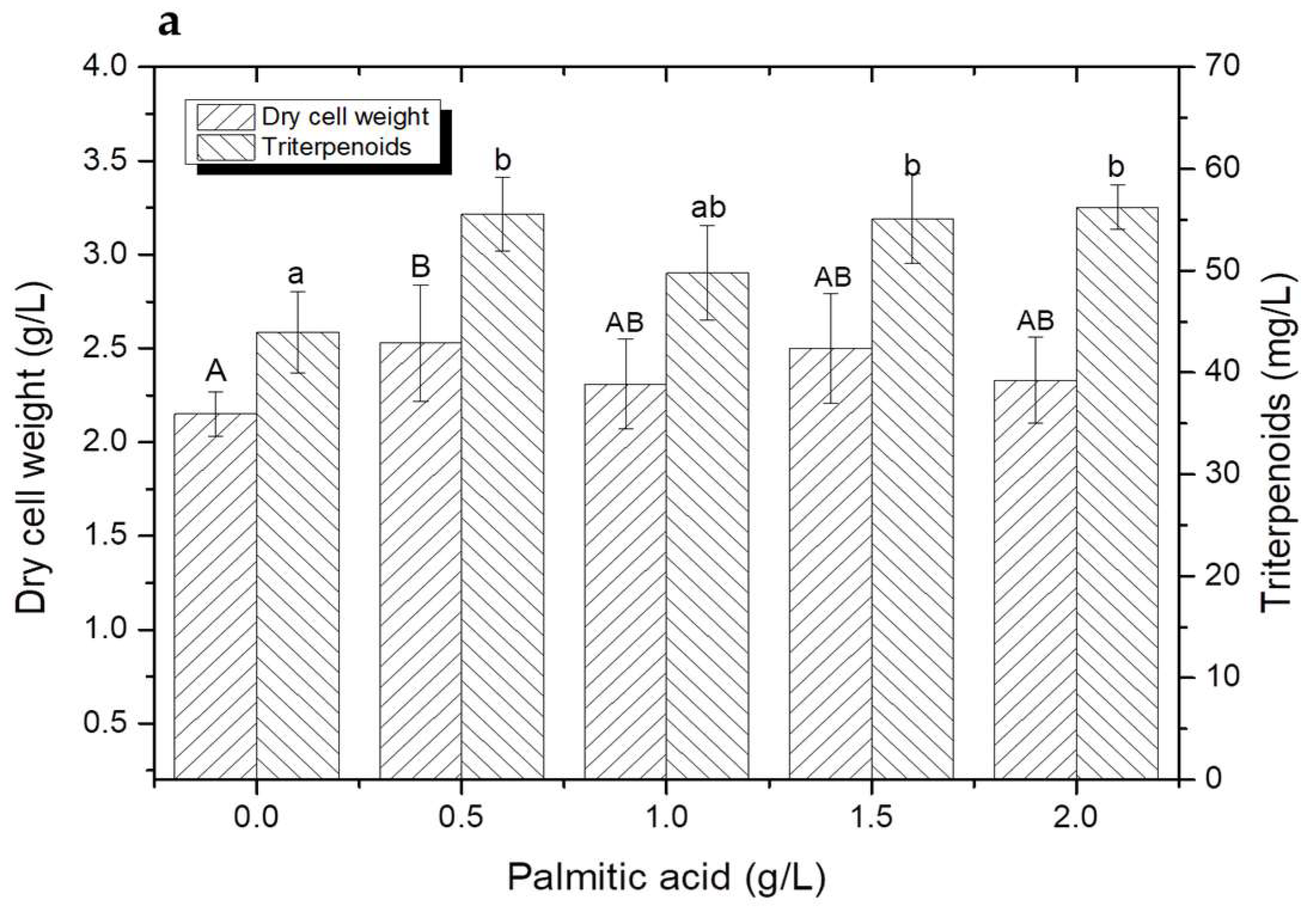 Fermentation 09 00735 g001a
