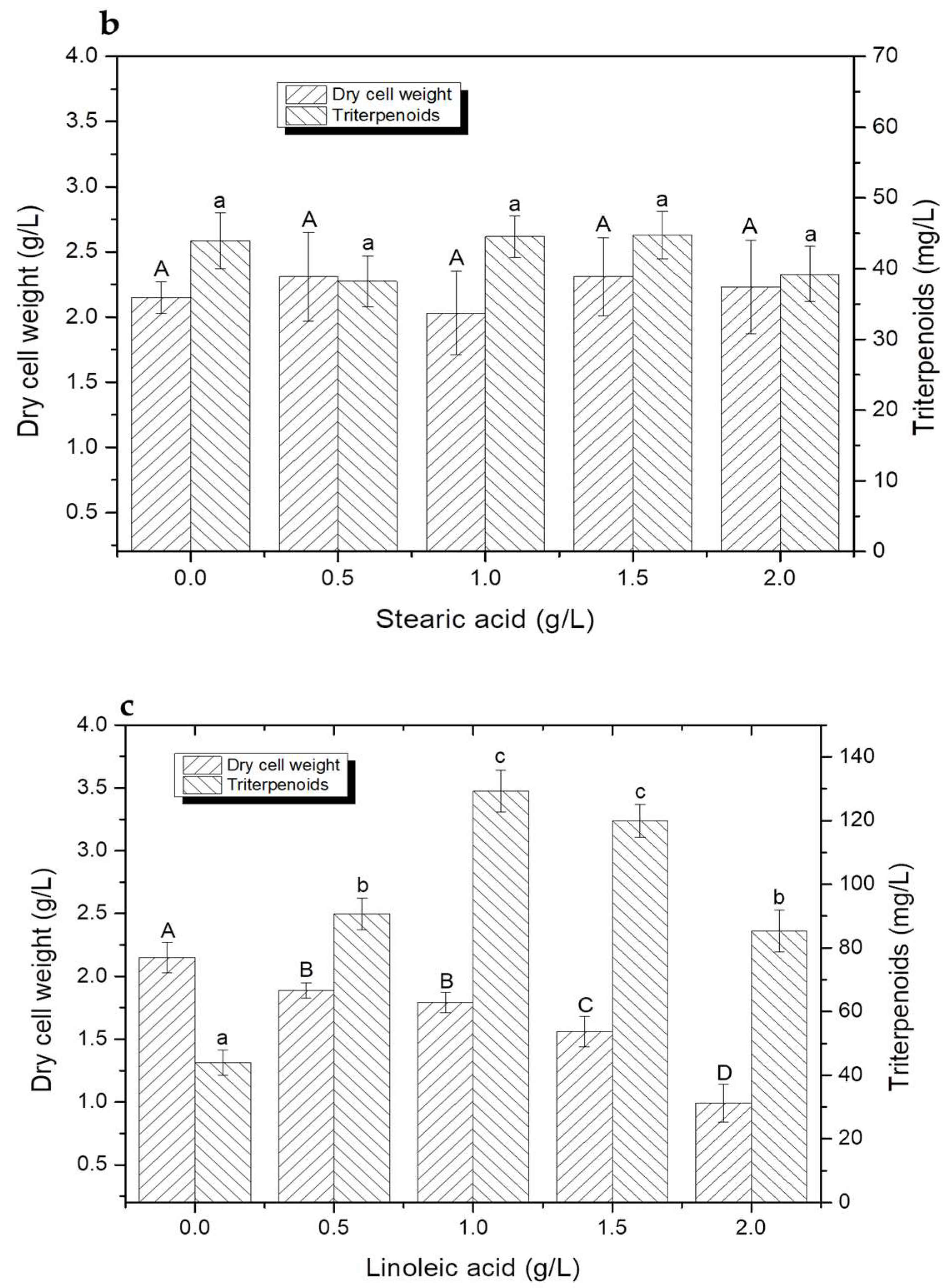 Fermentation 09 00735 g001b