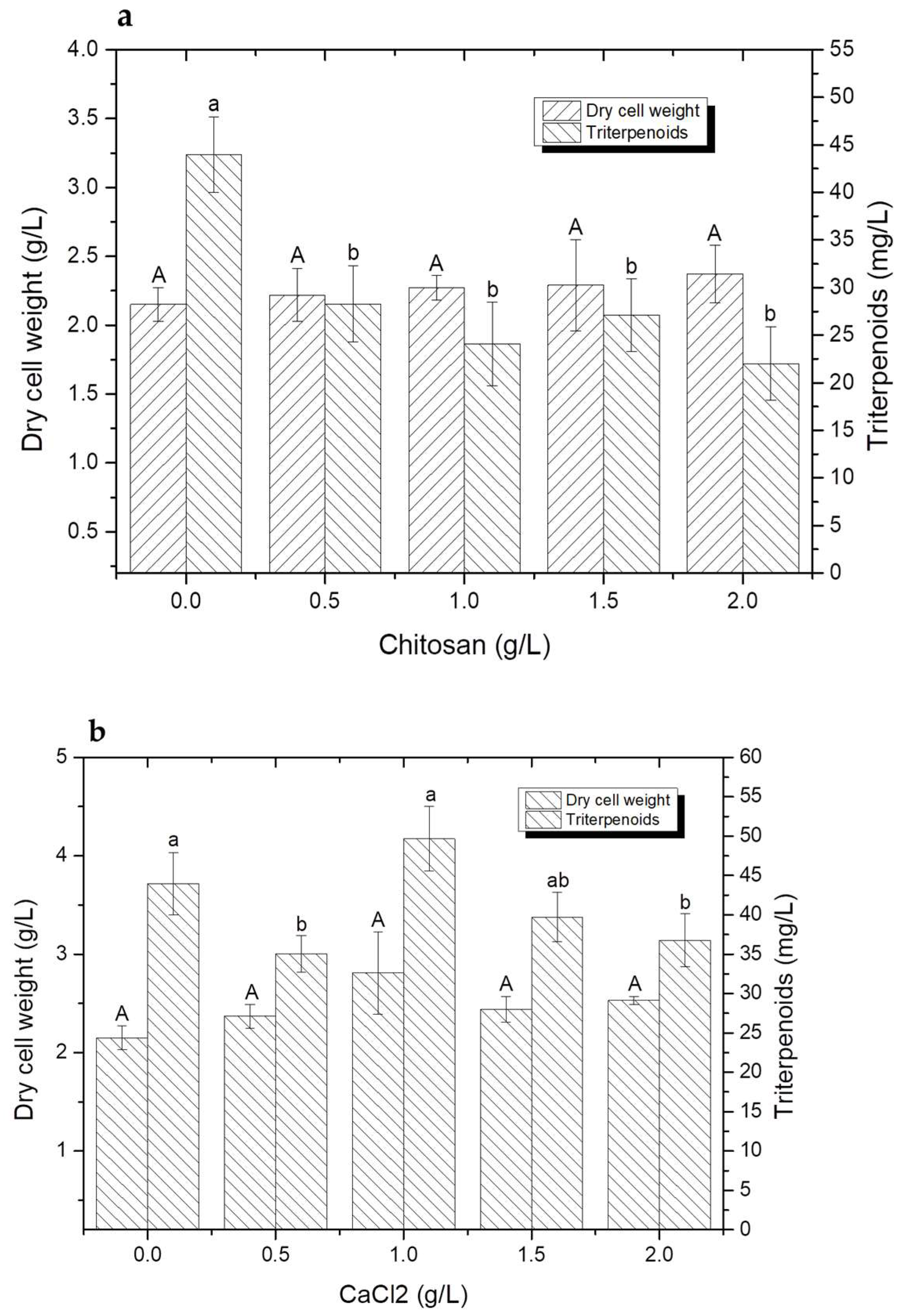 Fermentation 09 00735 g002a