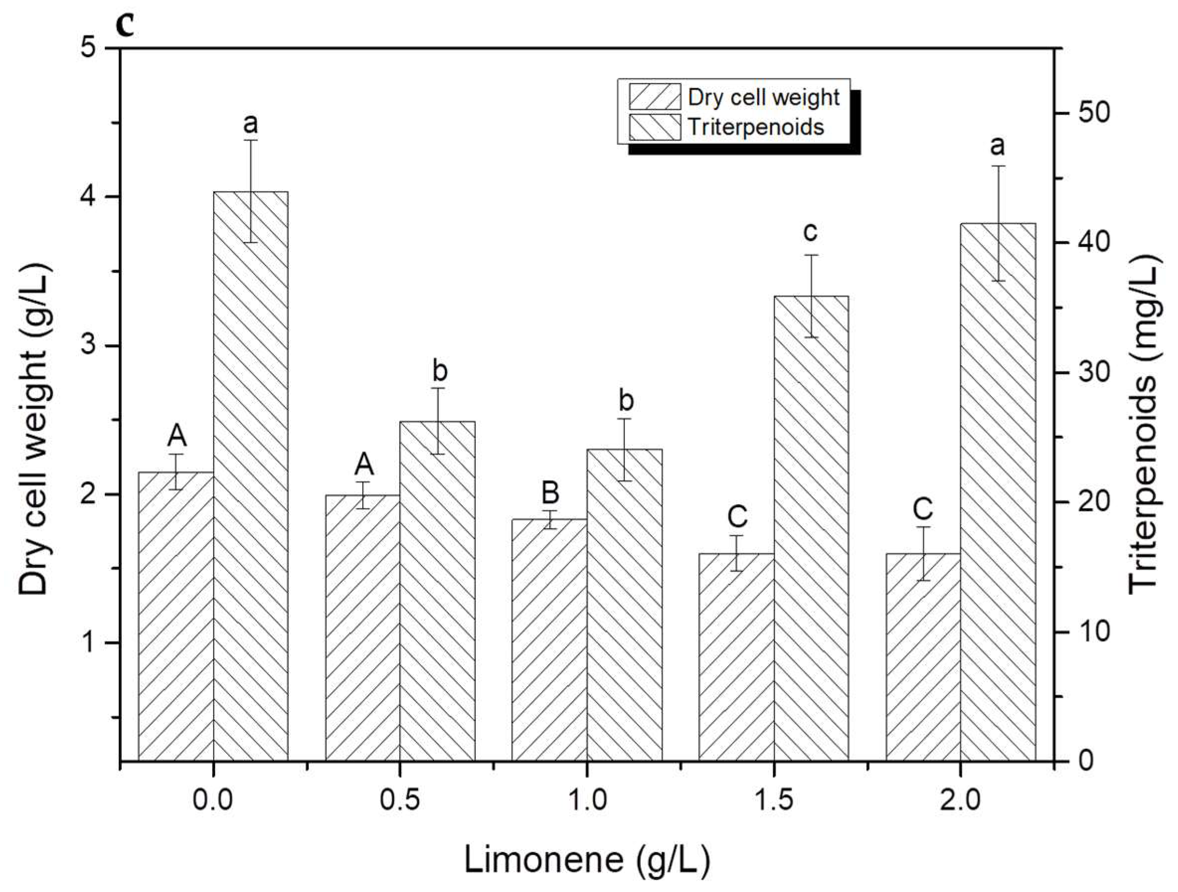 Fermentation 09 00735 g002b