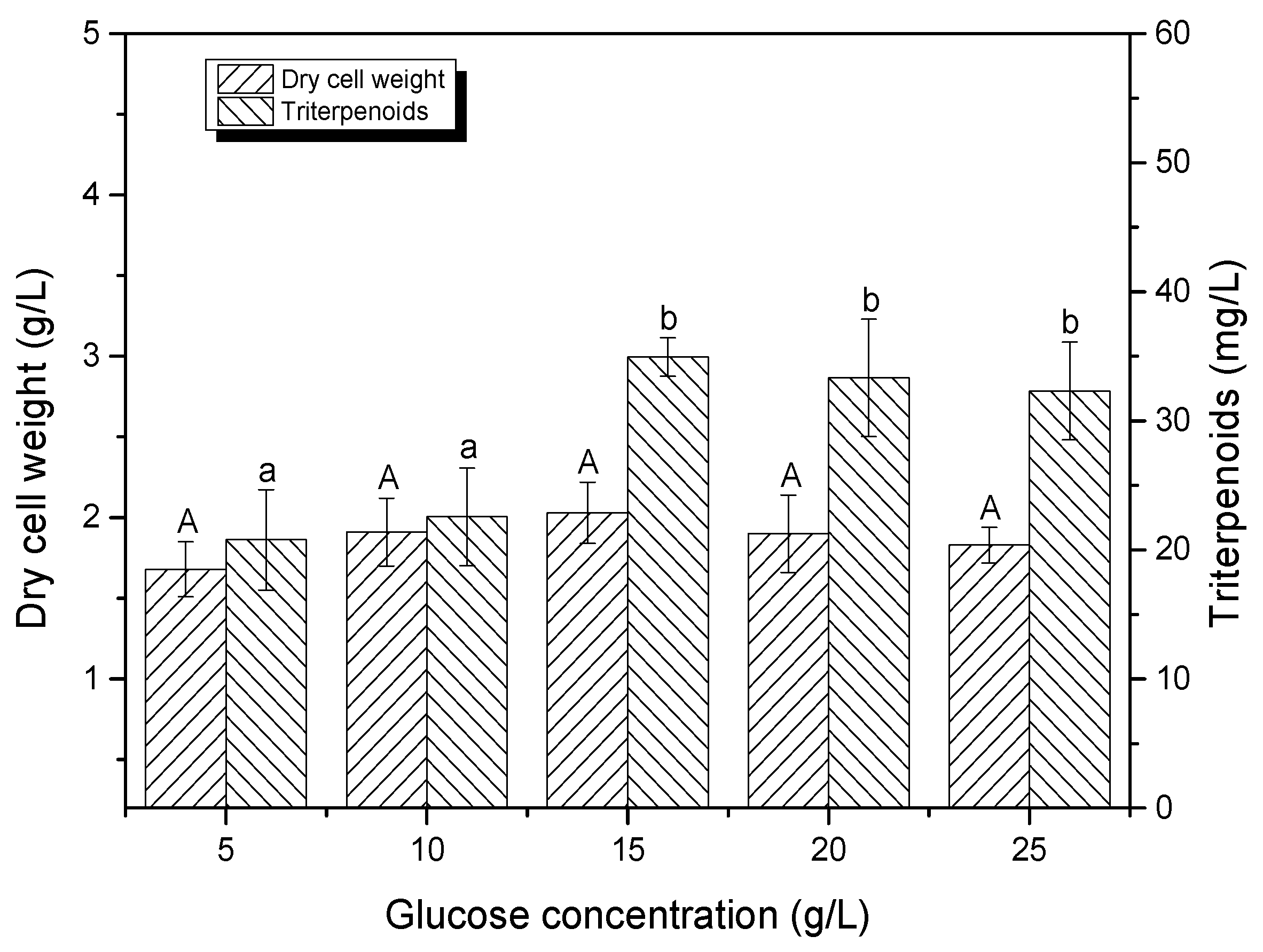Fermentation 09 00735 g003