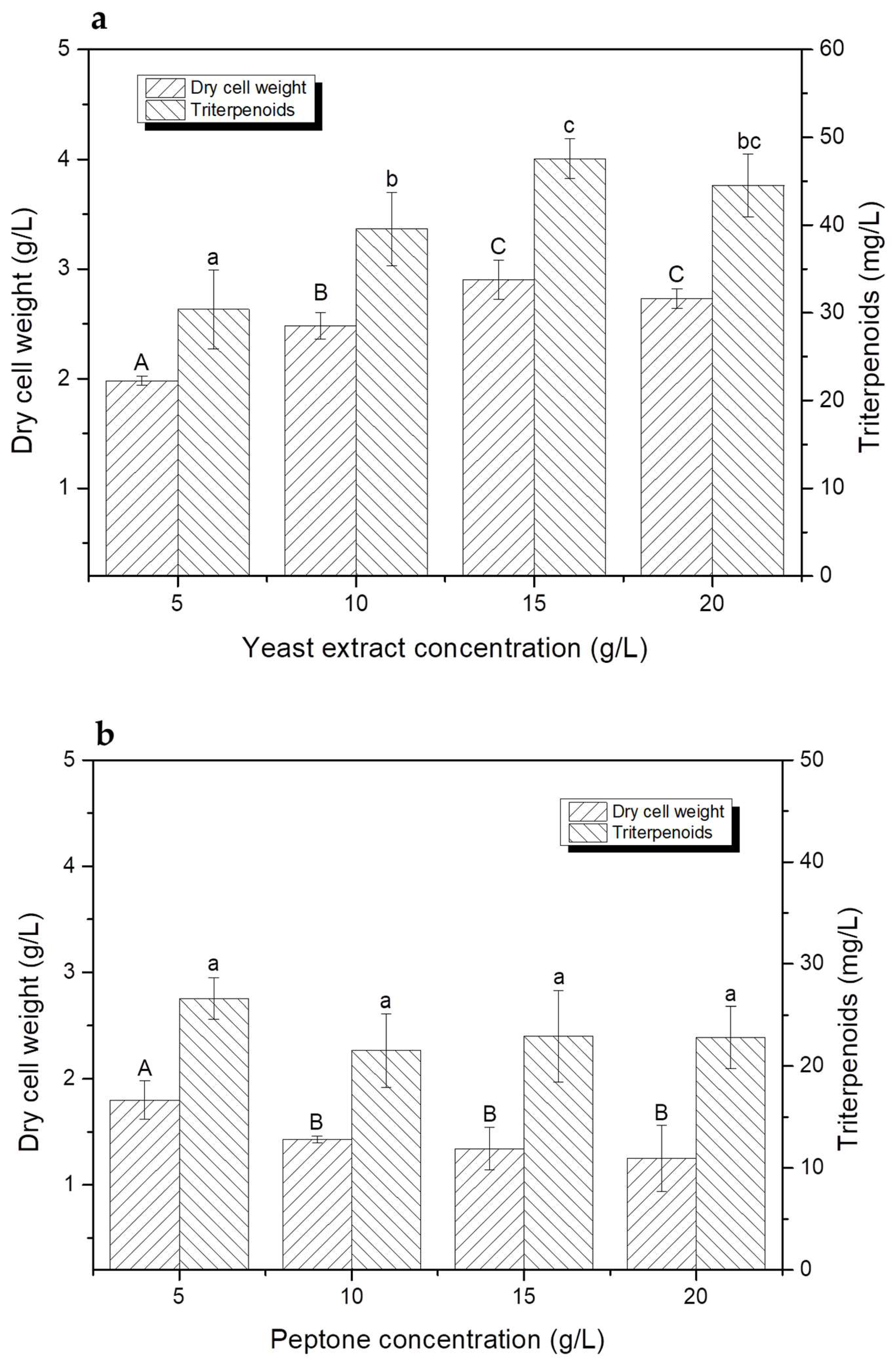 Fermentation 09 00735 g004a