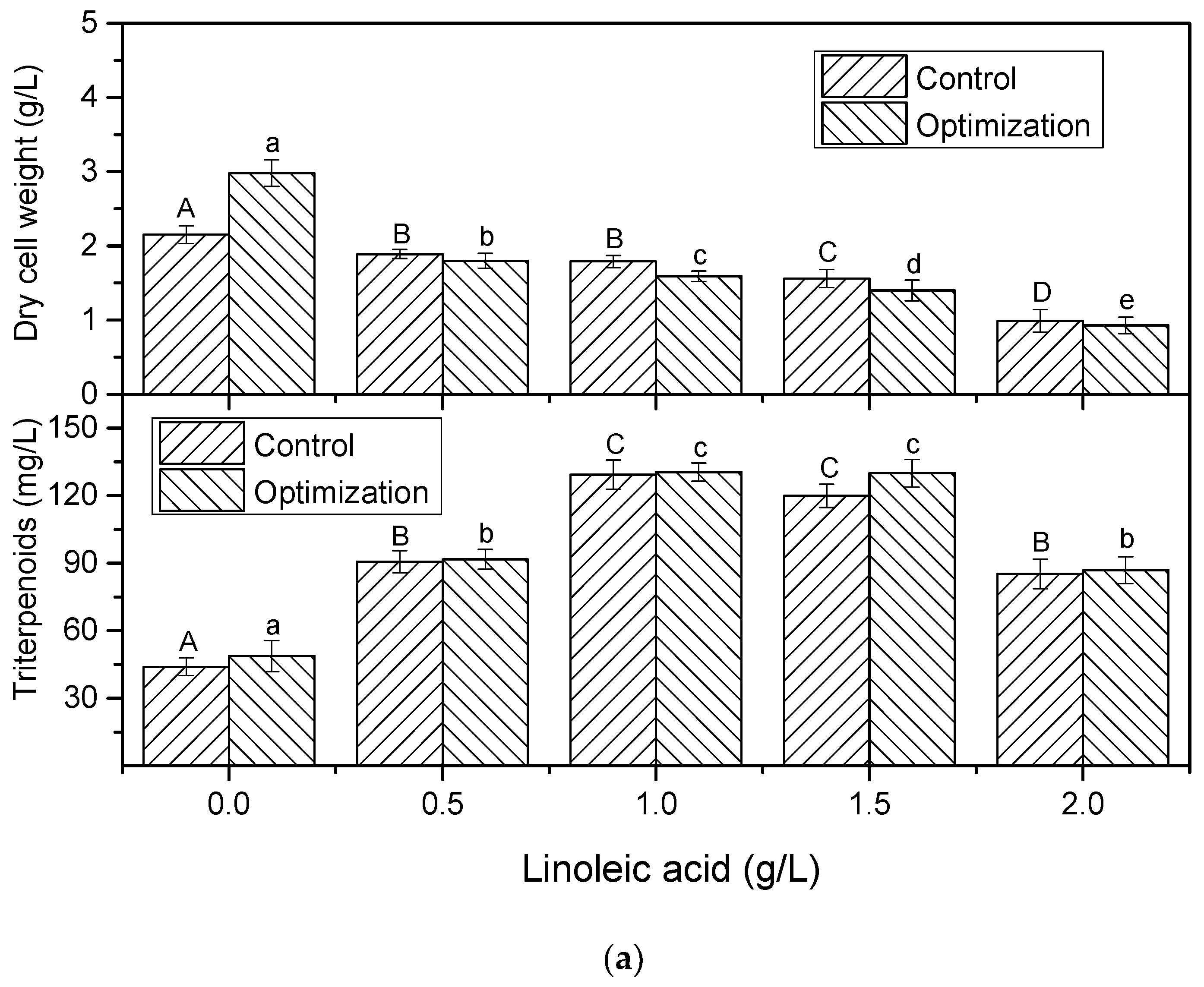 Fermentation 09 00735 g006a