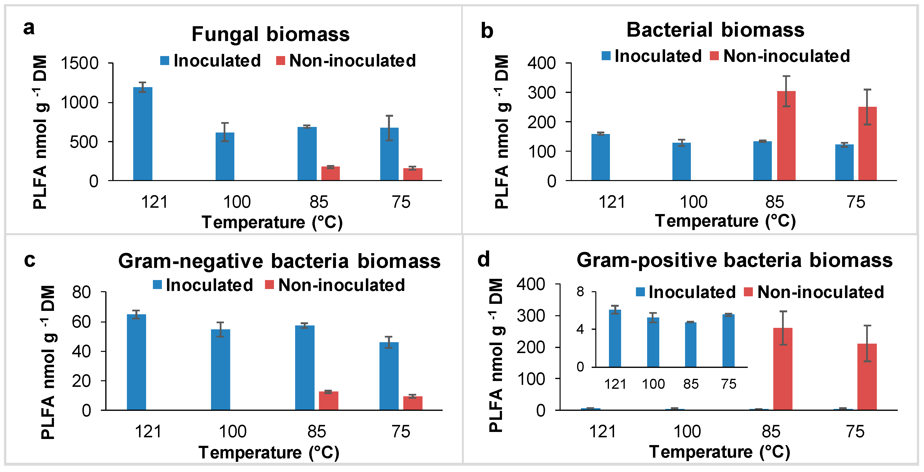 Fermentation 09 00736 g003