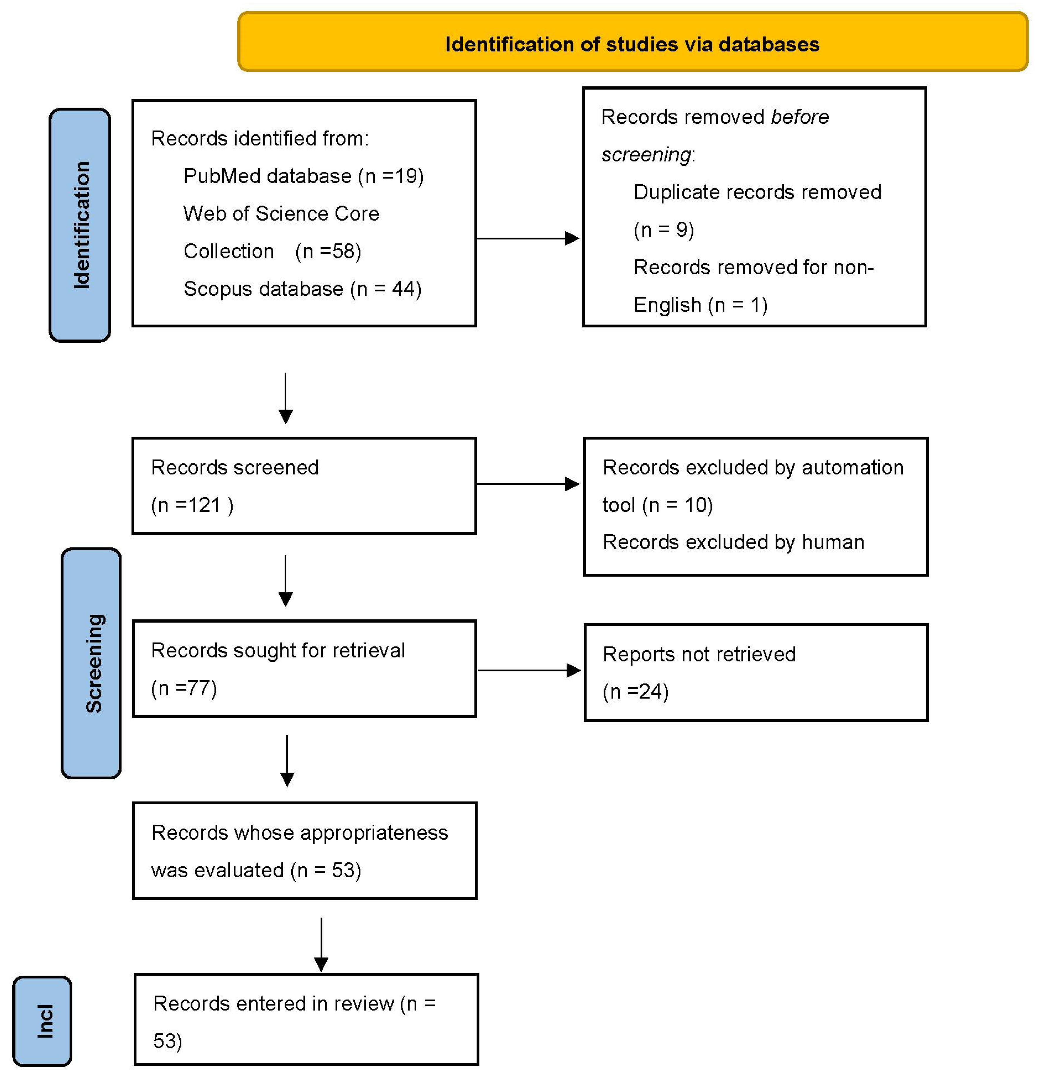 Fermentation 09 00738 g002