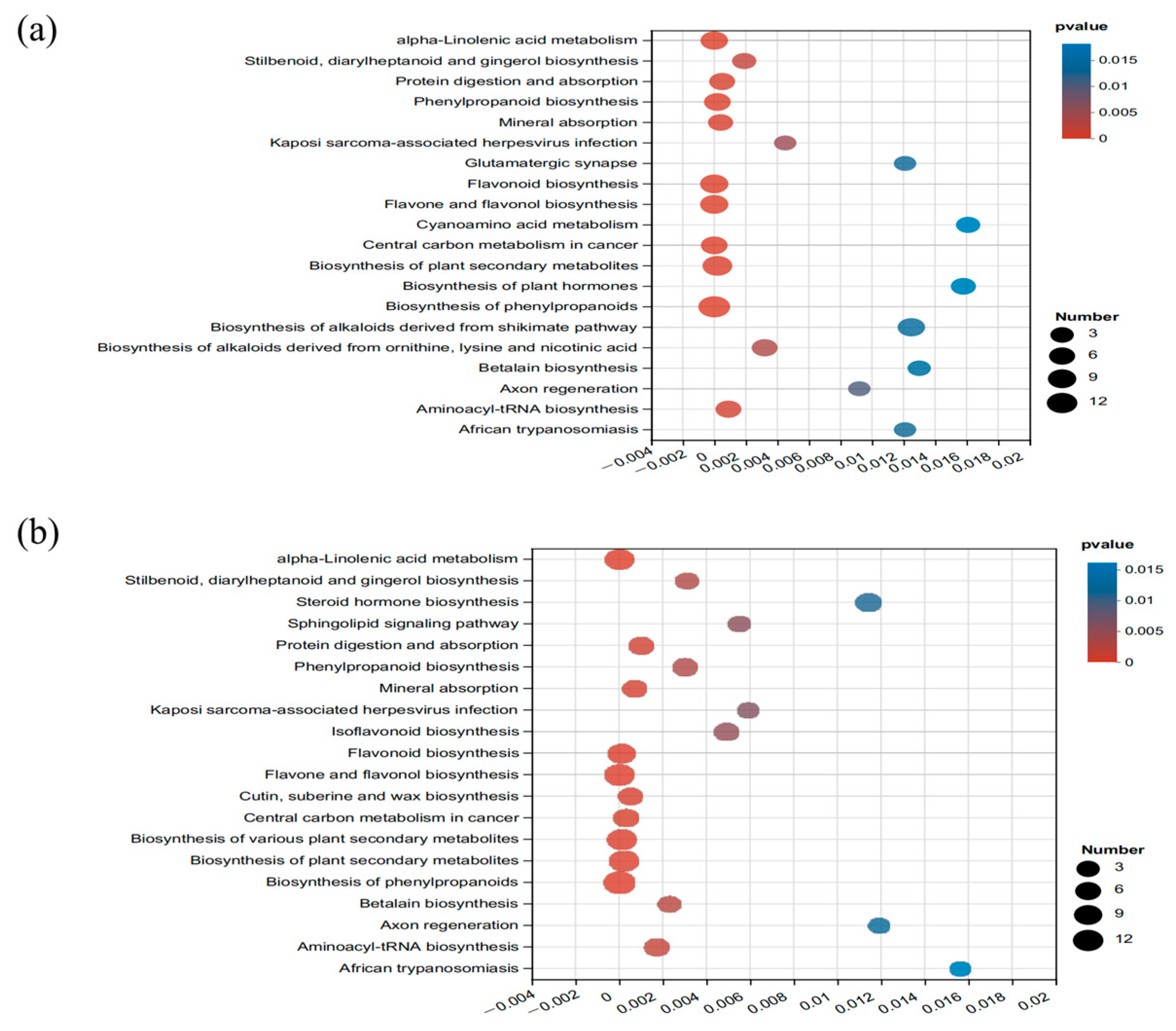 Fermentation 09 00739 g005 Fermentation 09 00739 g005