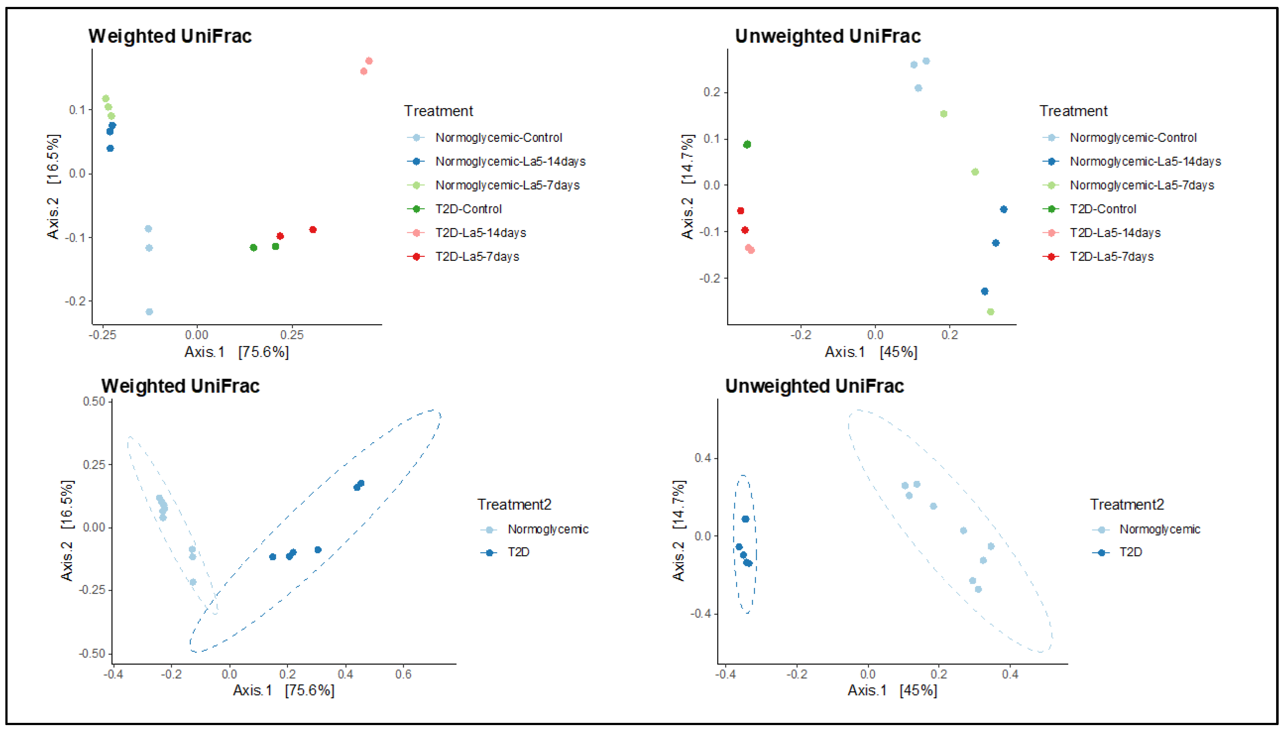 Fermentation 09 00740 g003