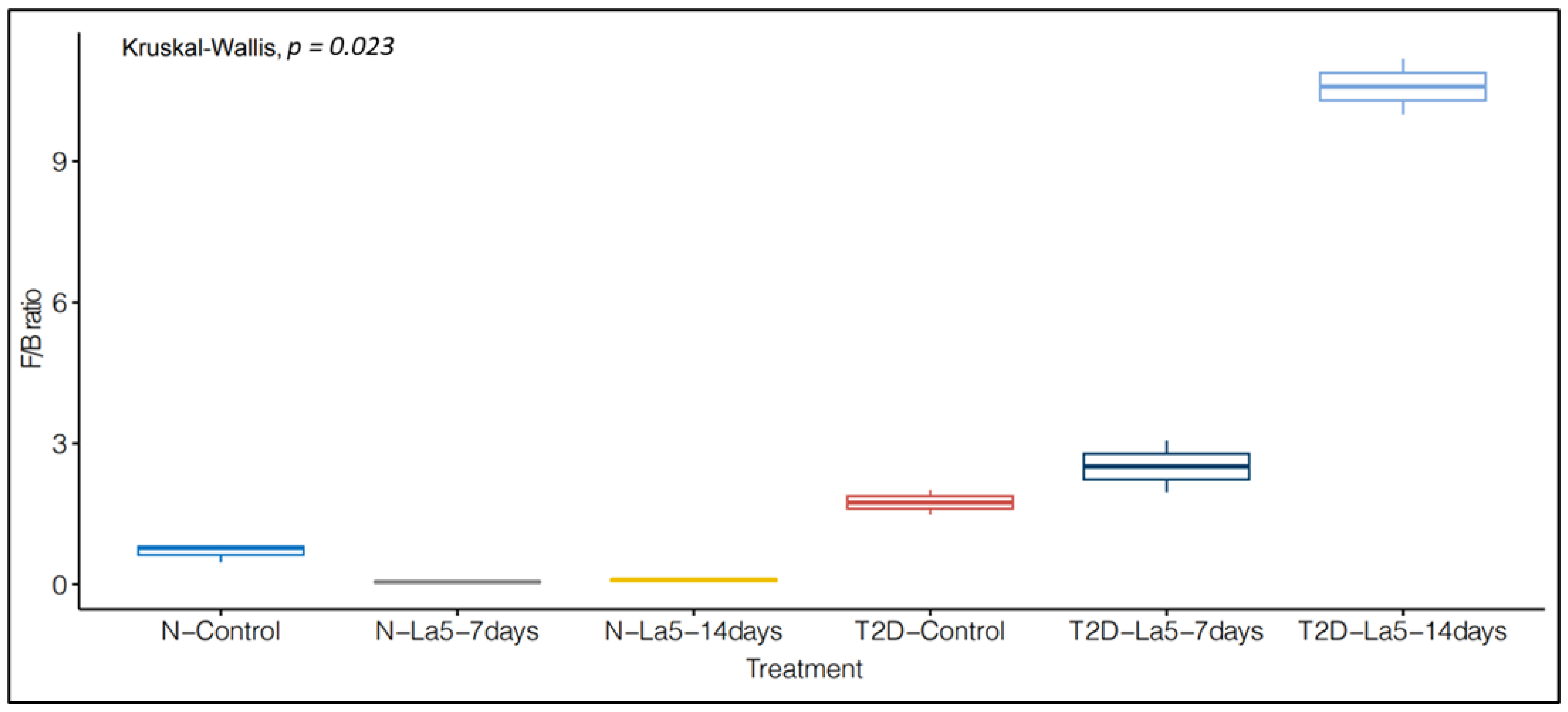 Fermentation 09 00740 g005