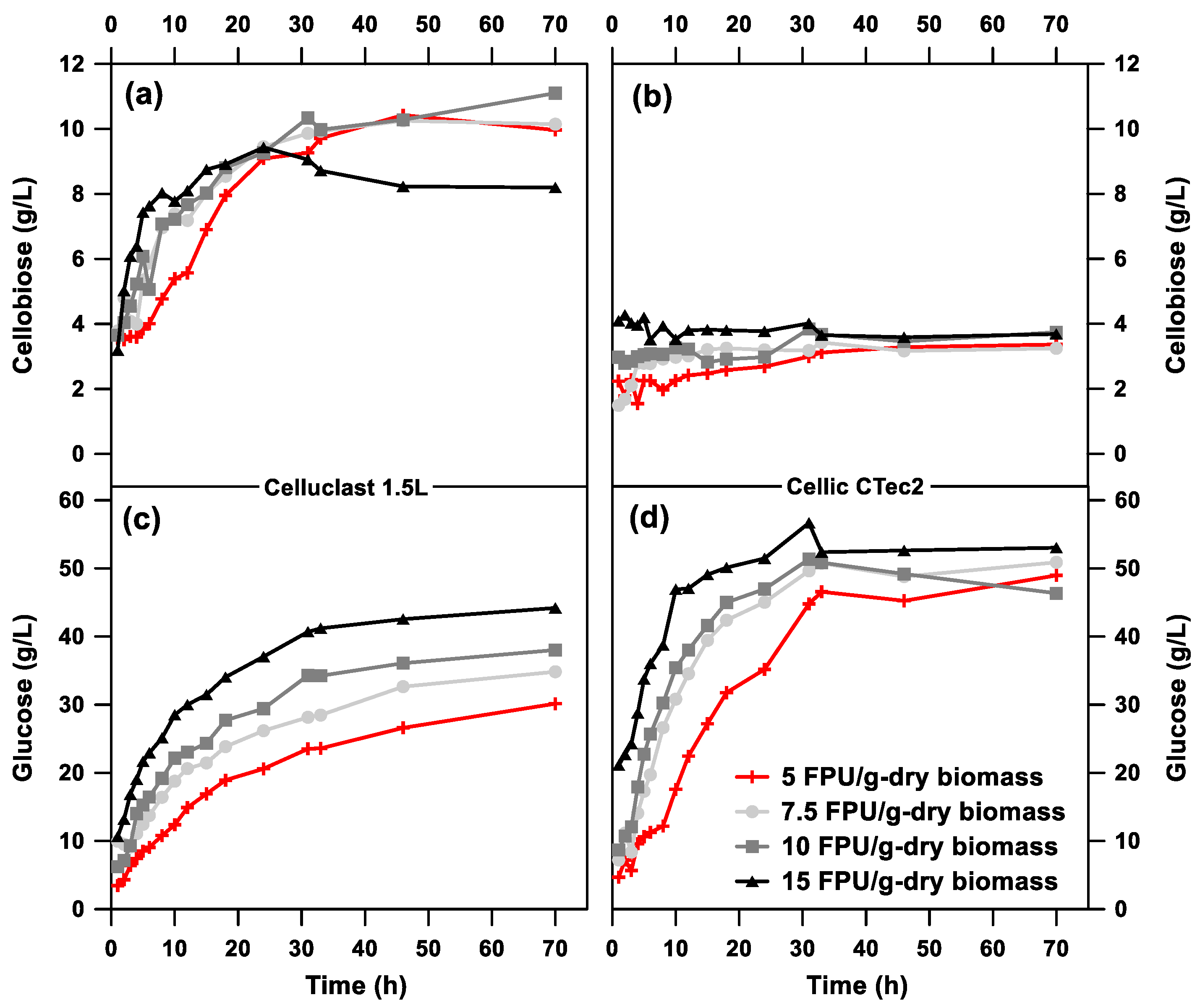 Fermentation 09 00744 g001 Fermentation 09 00744 g001