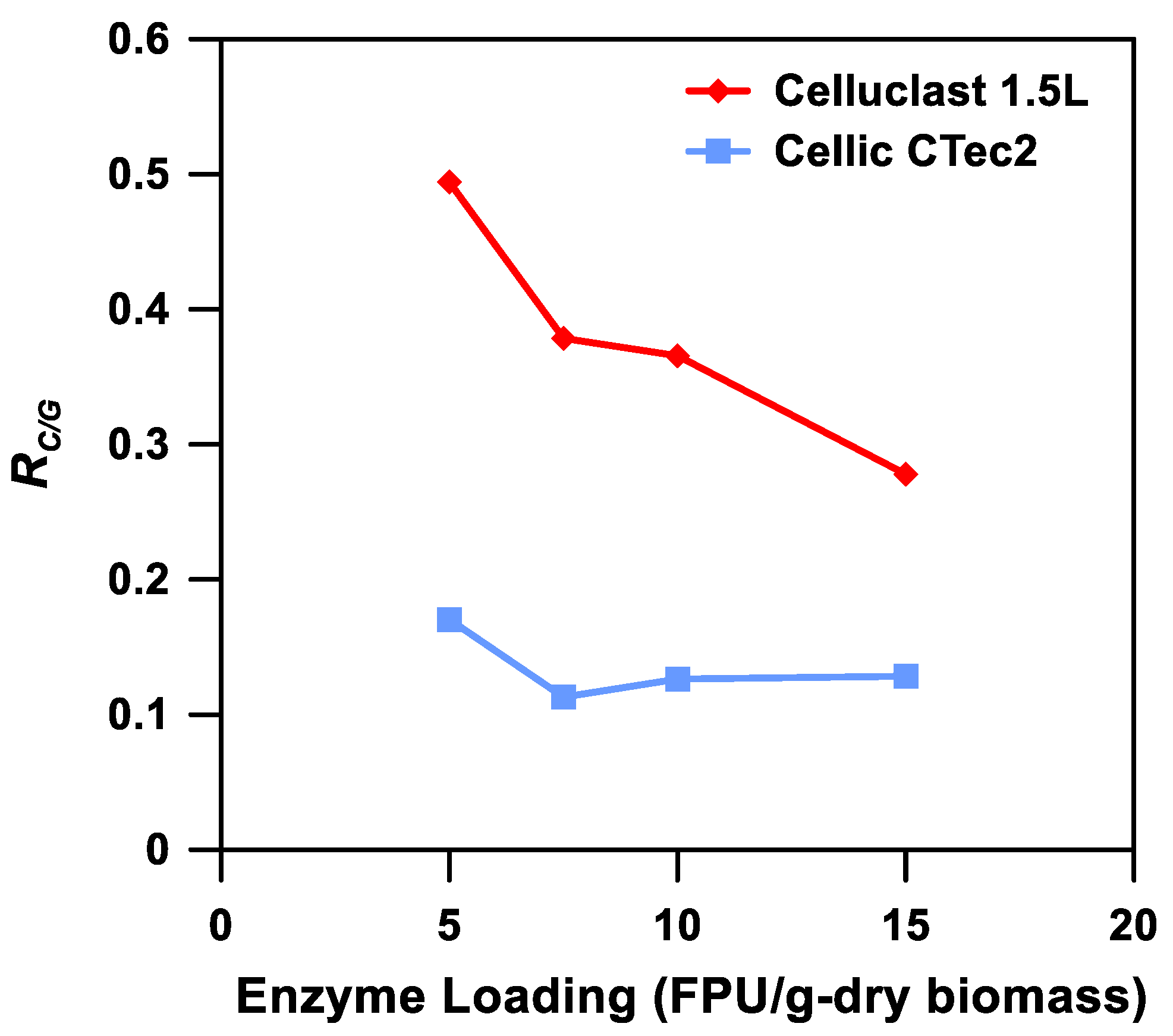Fermentation 09 00744 g002 Fermentation 09 00744 g002