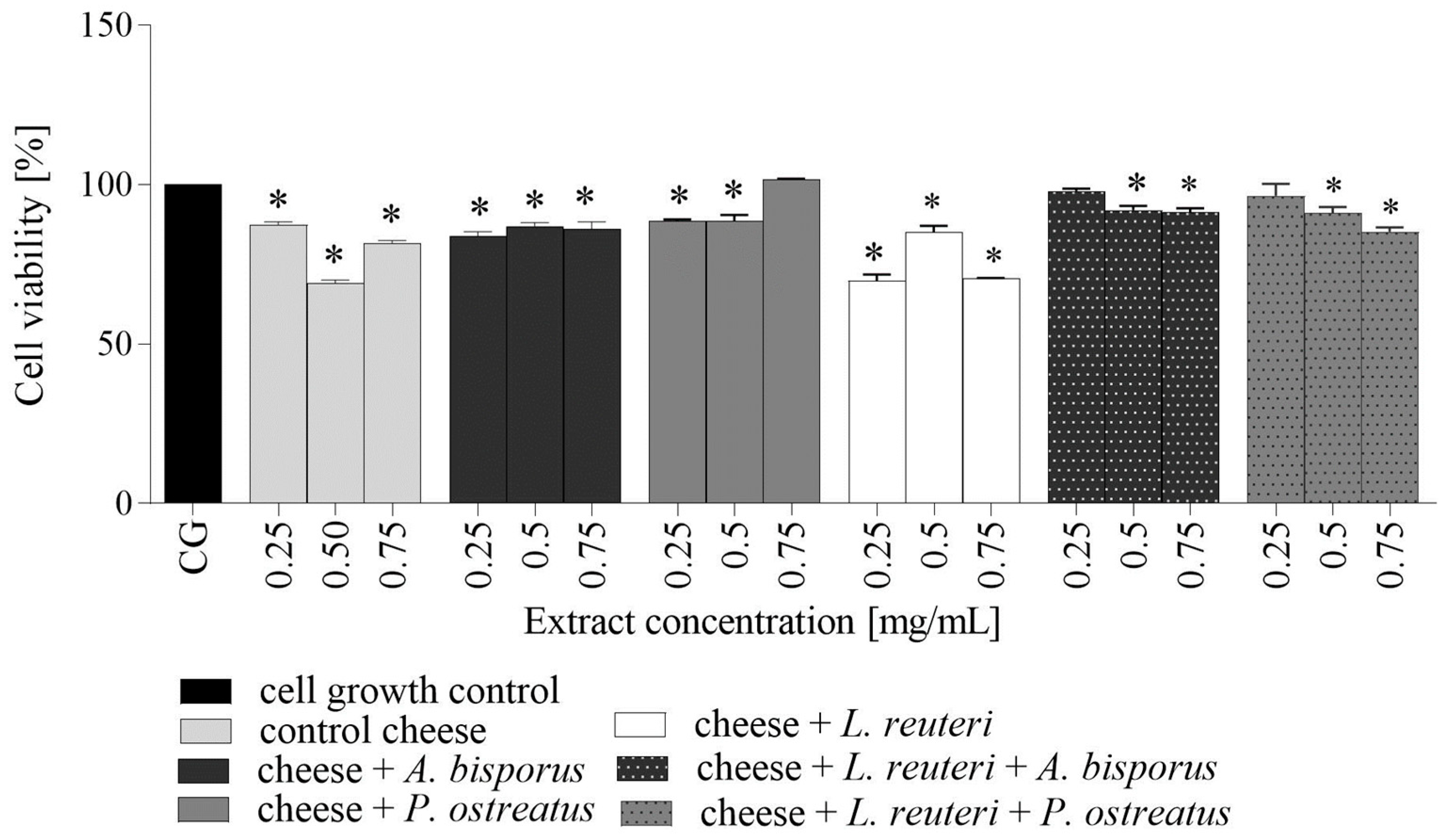 Fermentation 09 00745 g001