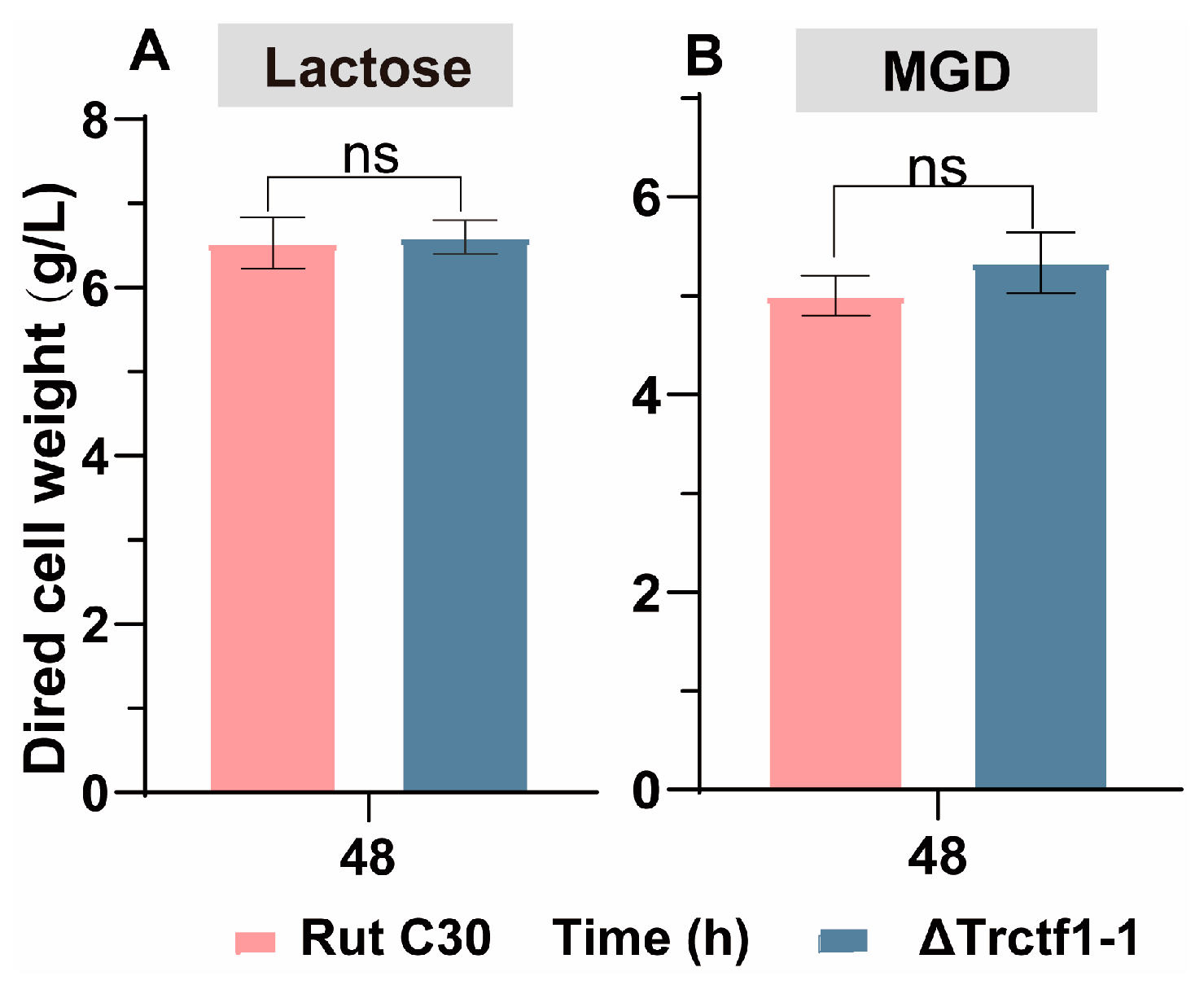 Fermentation 09 00746 g005 Fermentation 09 00746 g005