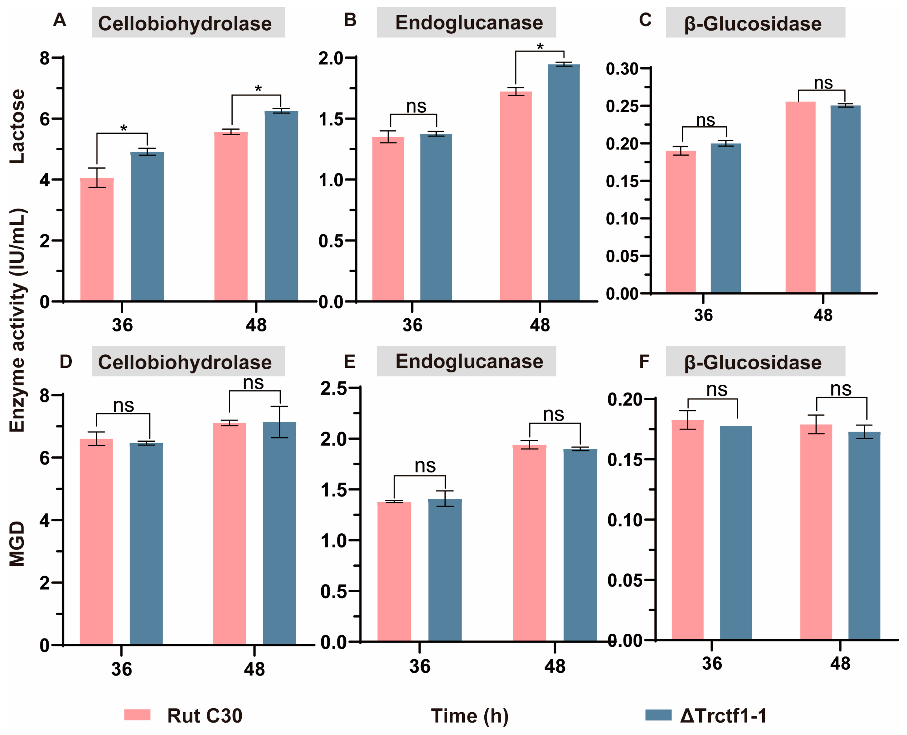 Fermentation 09 00746 g006 Fermentation 09 00746 g006