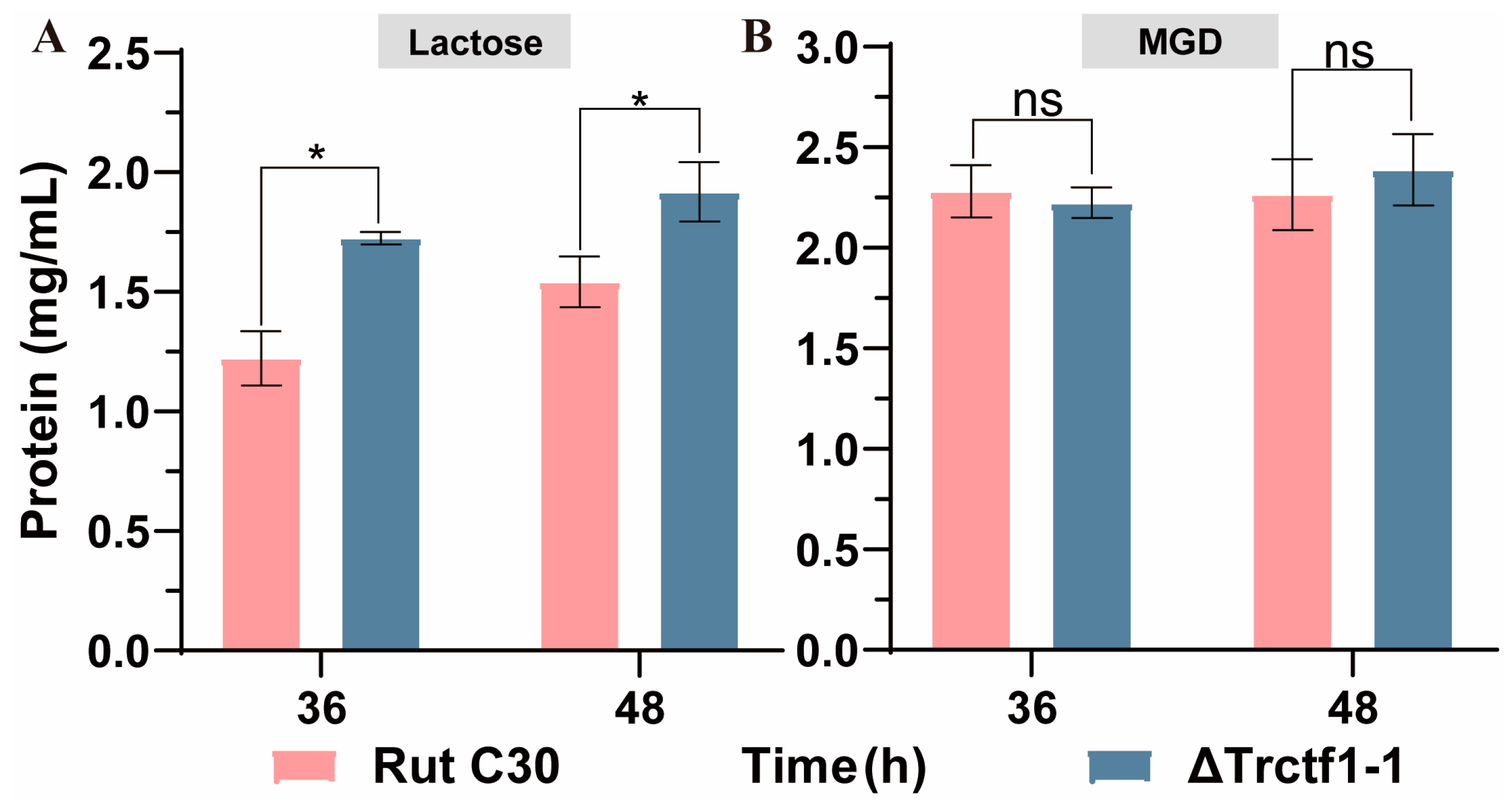 Fermentation 09 00746 g008 Fermentation 09 00746 g008