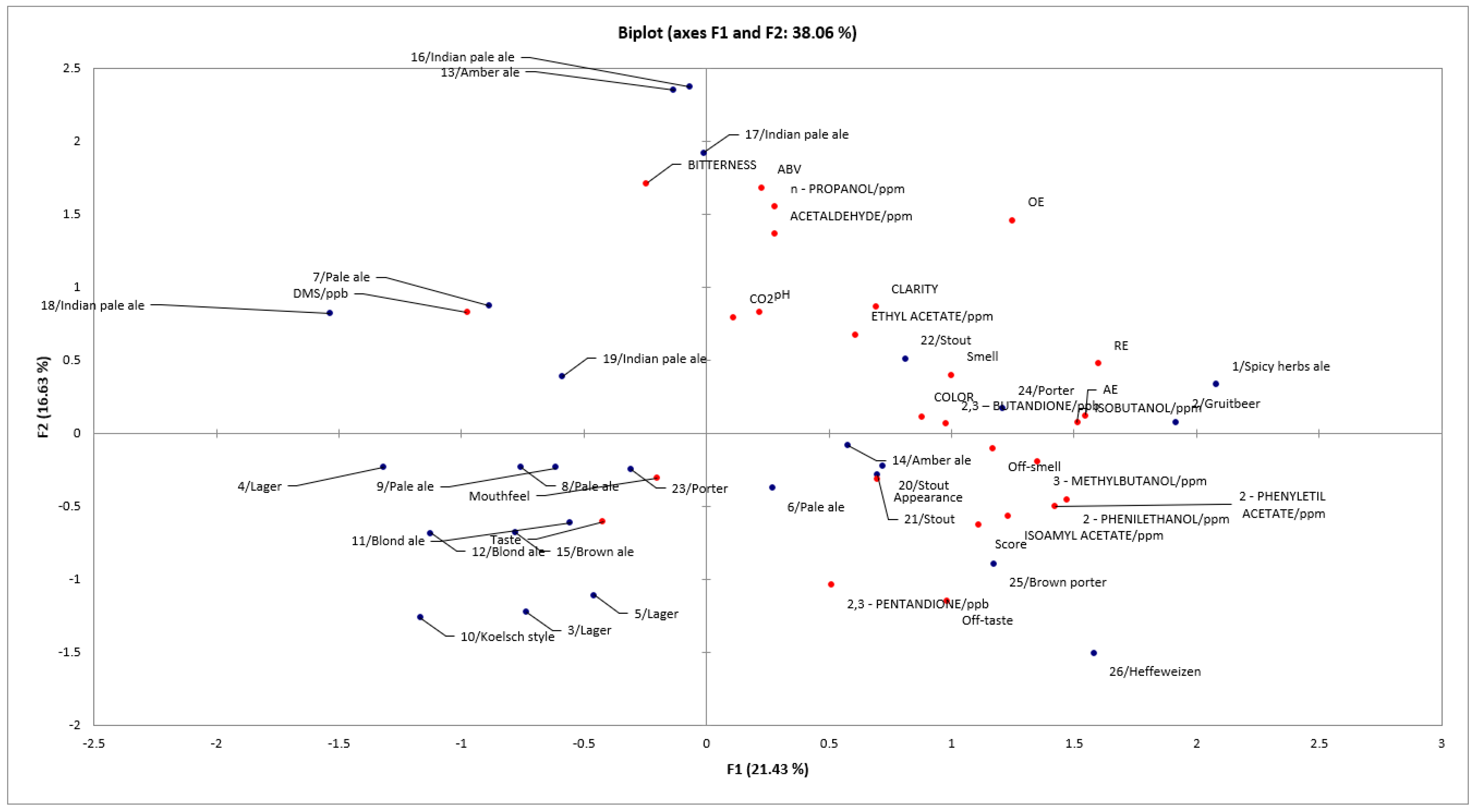 Fermentation 09 00747 g001