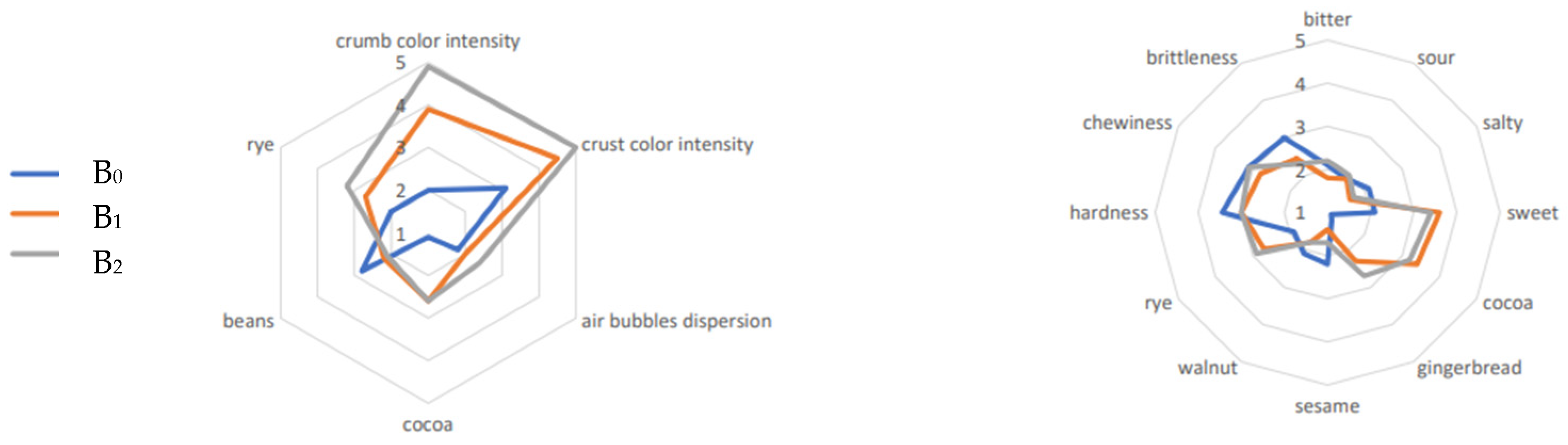 Fermentation 09 00748 g004 Fermentation 09 00748 g004