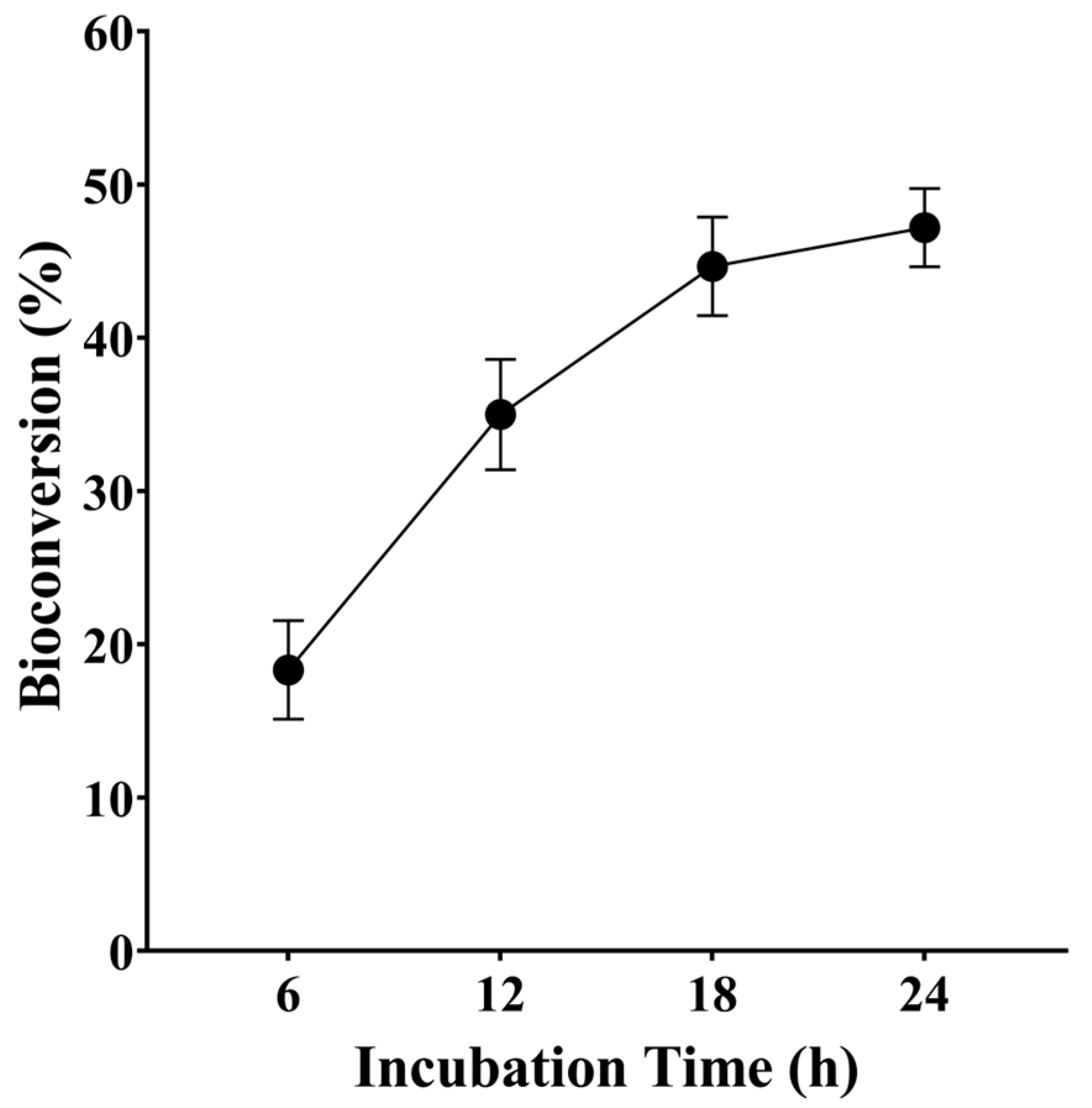 Fermentation 09 00749 g009