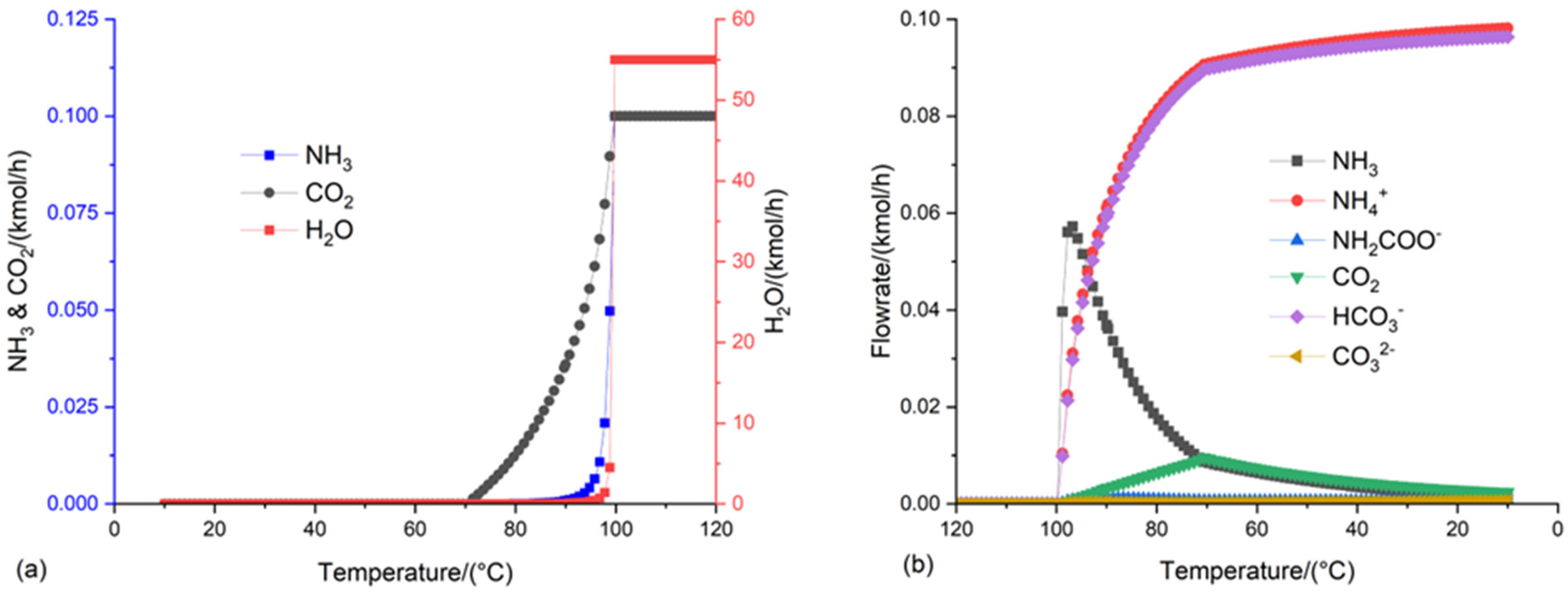 Fermentation 09 00750 g003