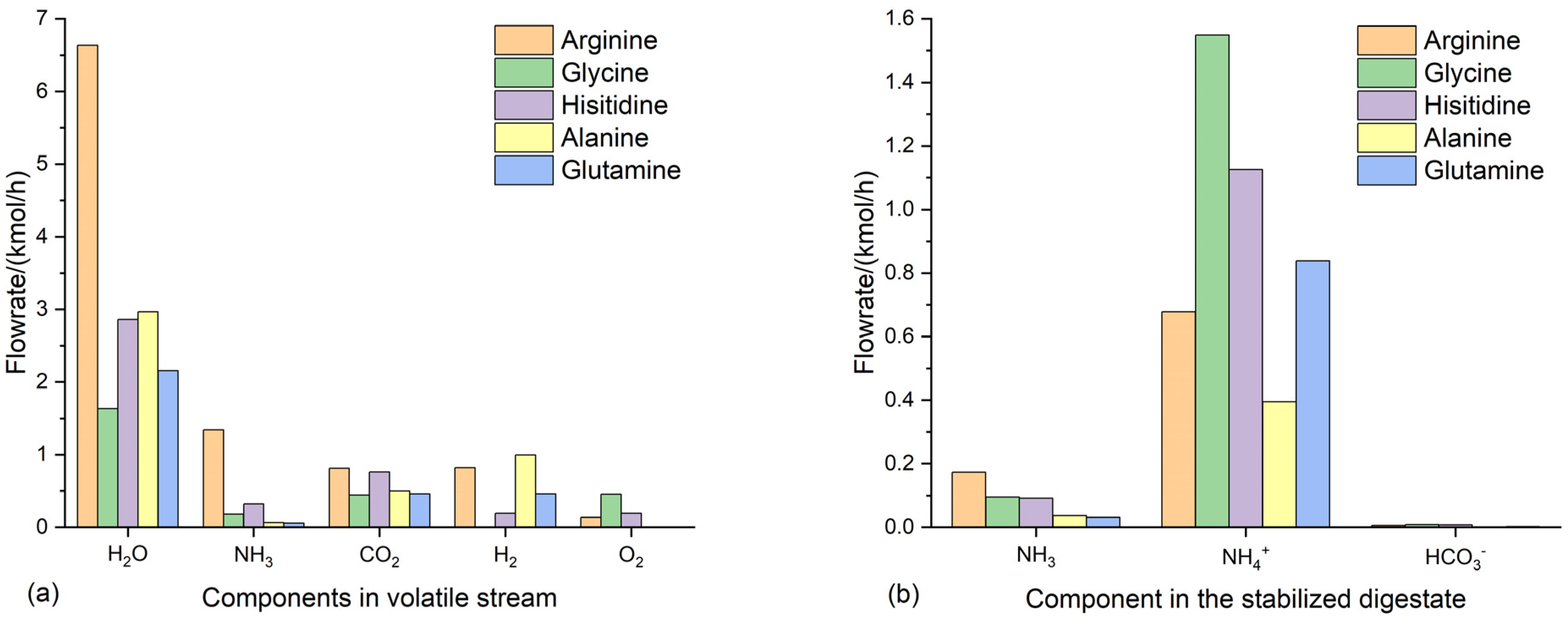 Fermentation 09 00750 g006