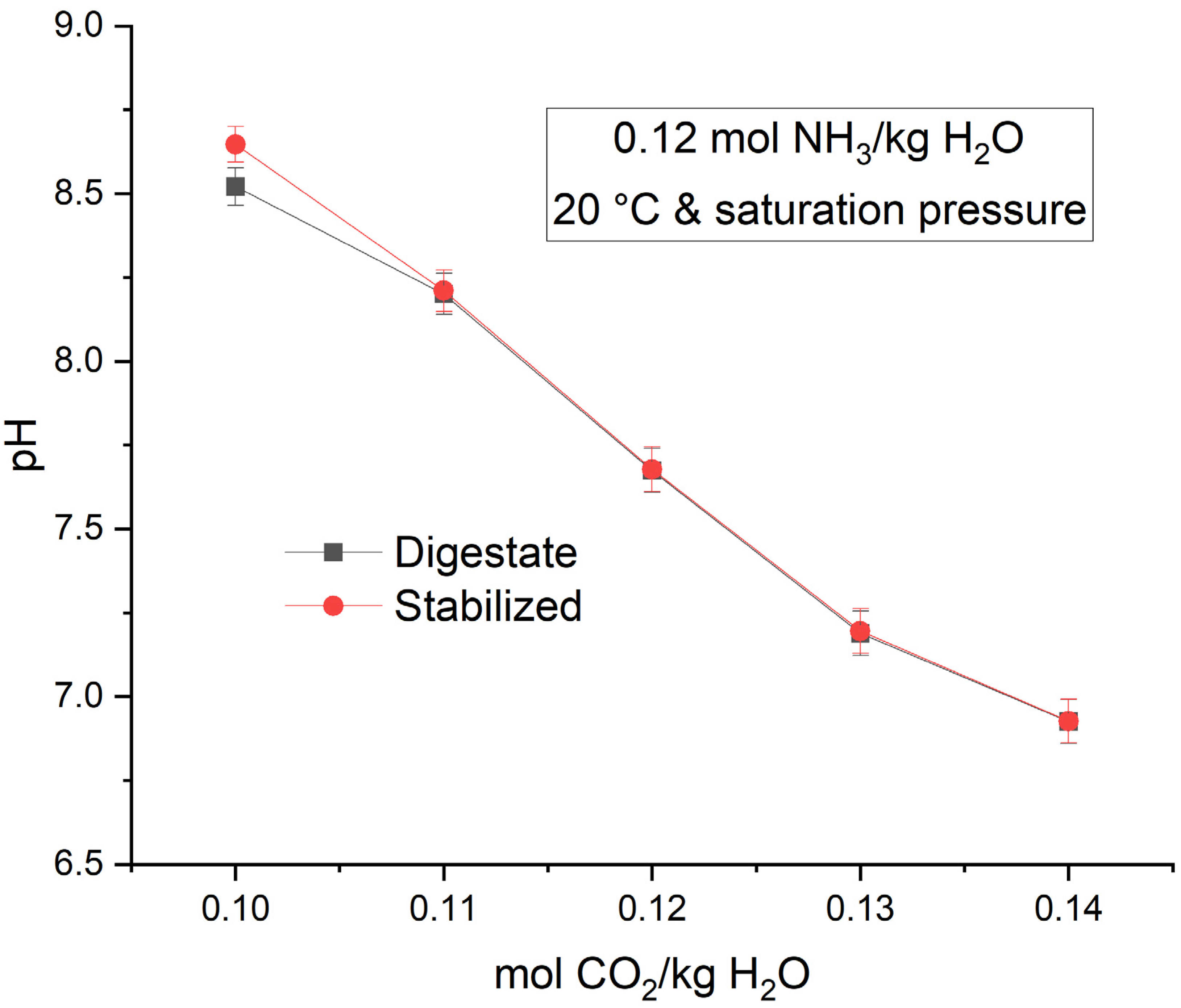 Fermentation 09 00750 g0a1