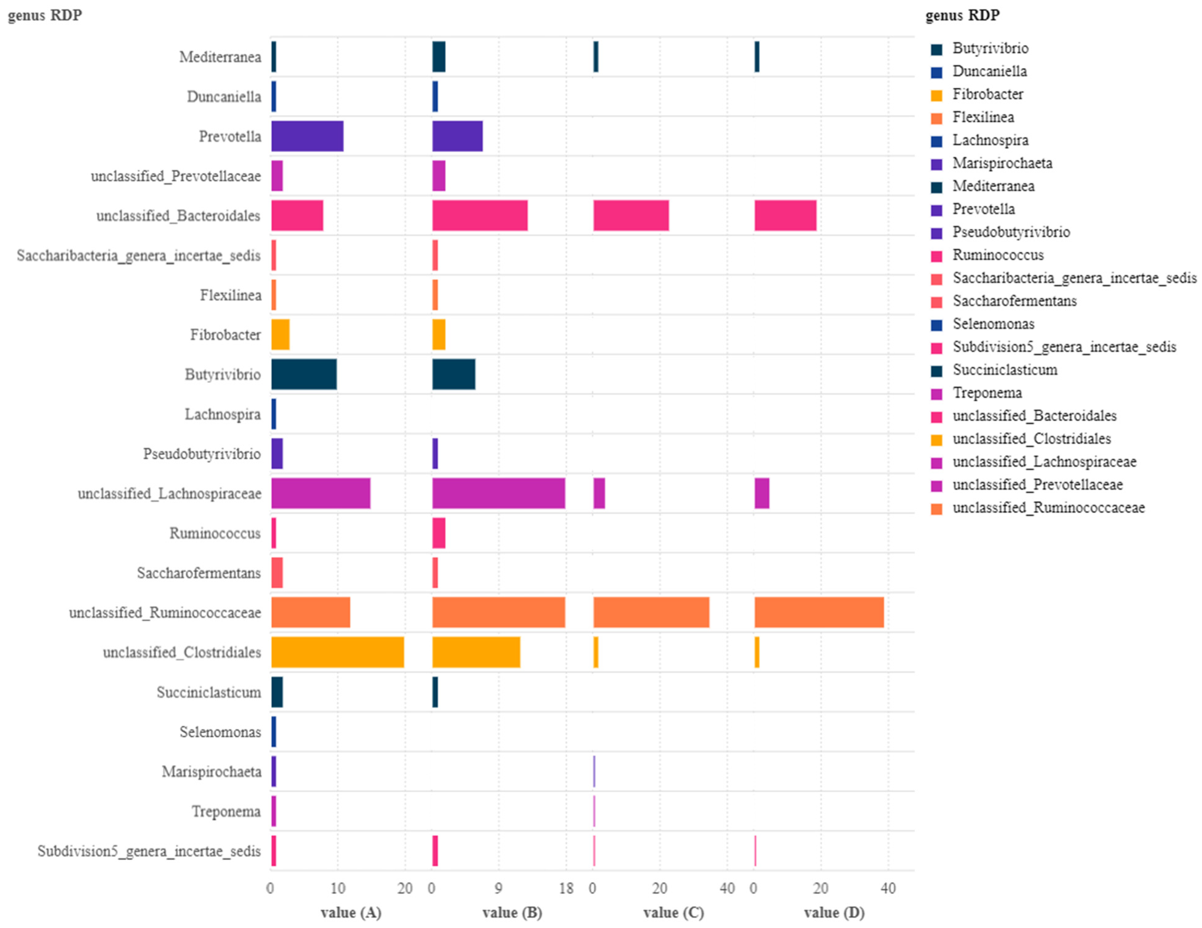 Fermentation 09 00751 g002 Fermentation 09 00751 g002